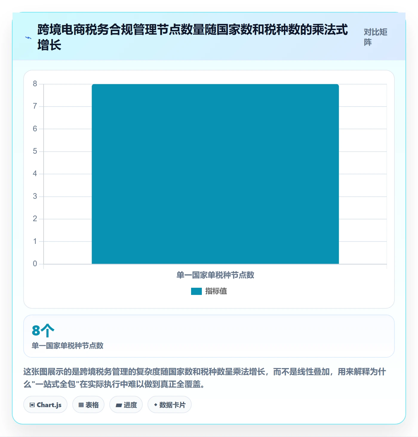 跨境电商一站式服务怎么选？税务合规相关的流程设计判断标准
