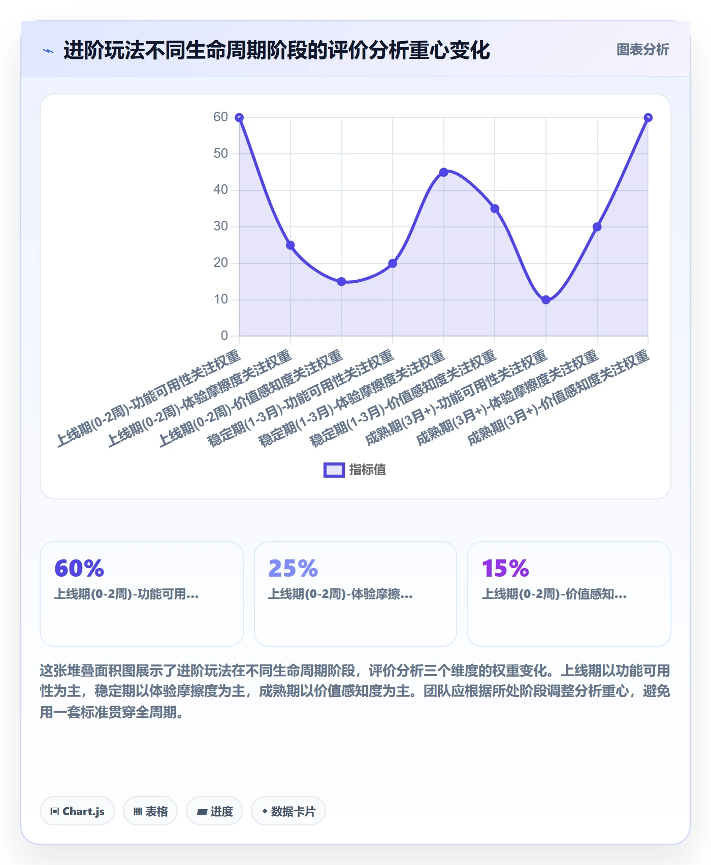 商品分析检查方法：通过用户评价评估进阶玩法质量