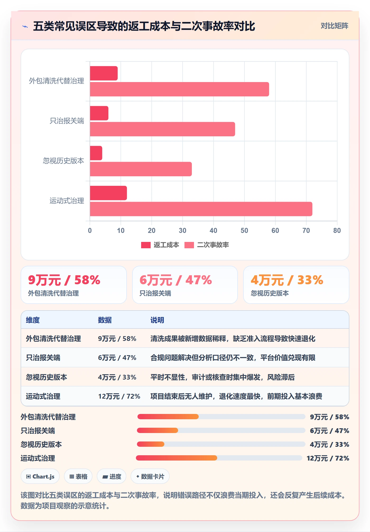 外贸数据分析平台实施路径：商品编码如何完成标准化管理