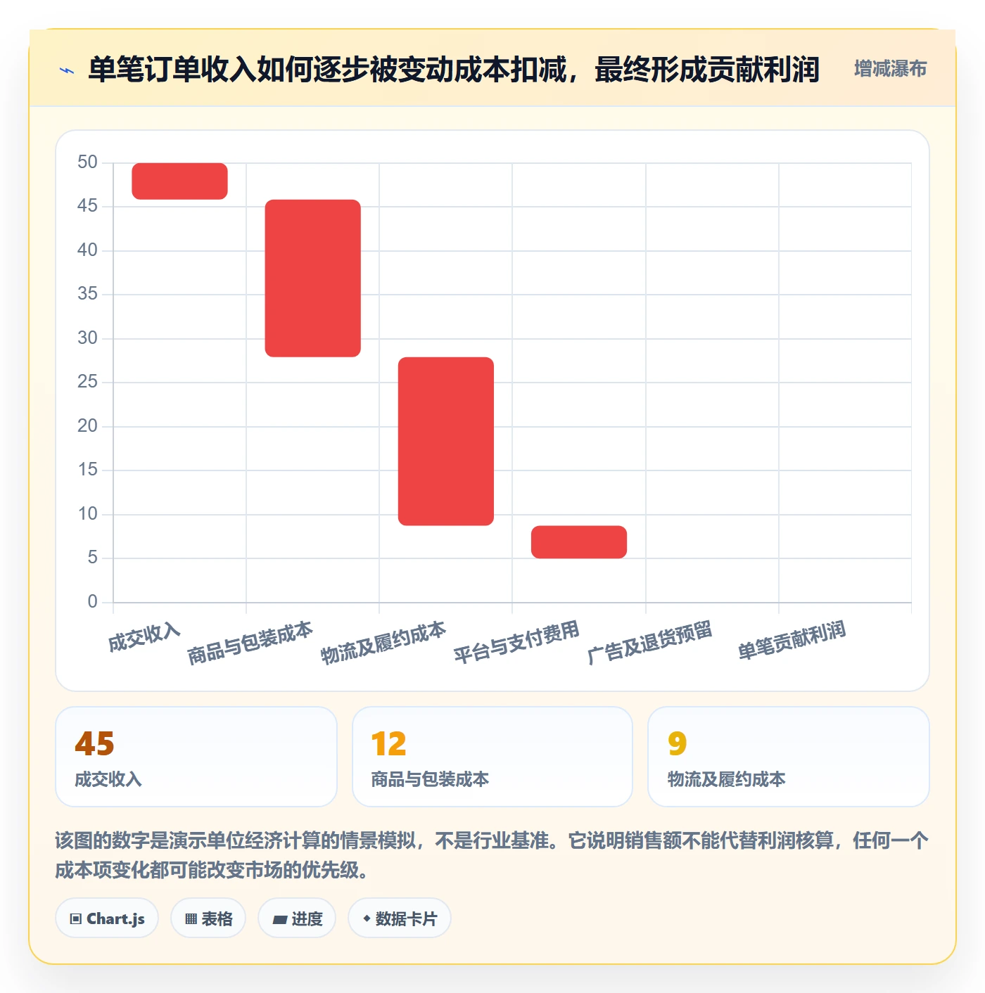 跨境电商实施路径：市场选择如何完成中小商家