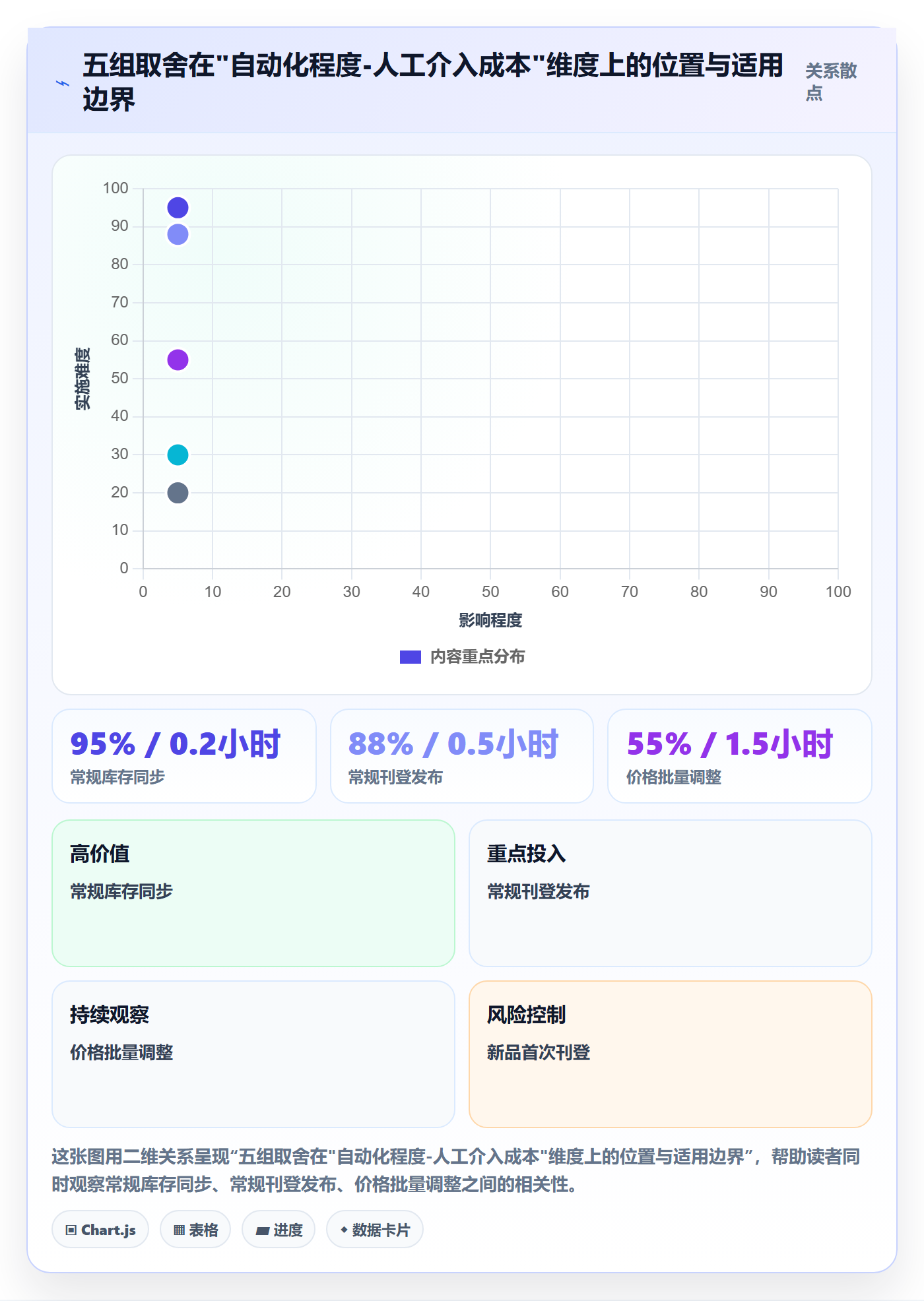 erp跨境电商问题诊断:多平台刊登如何用趋势观察改进