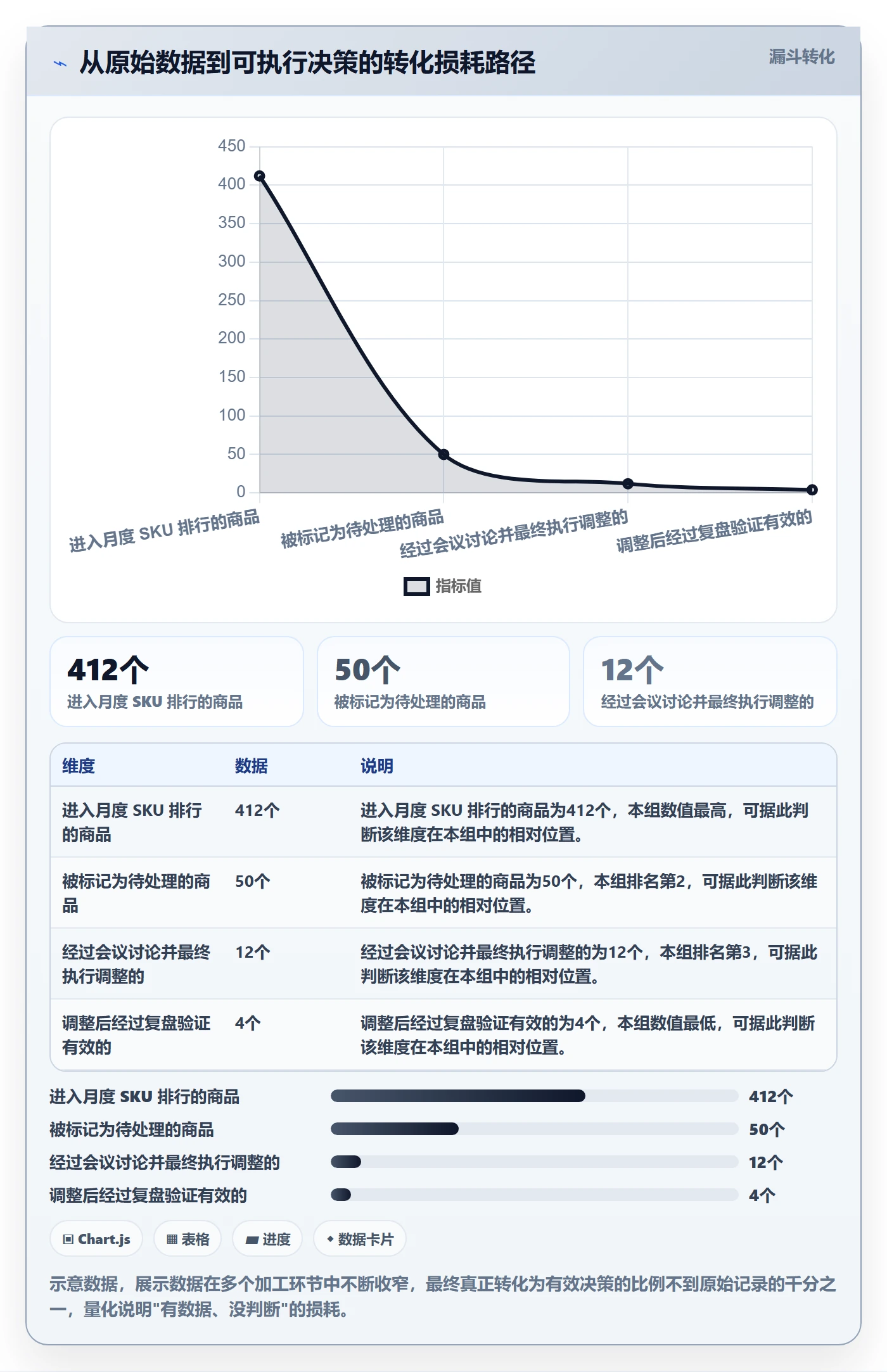 商品分析工作指南：用趋势观察解决组合优化问题
