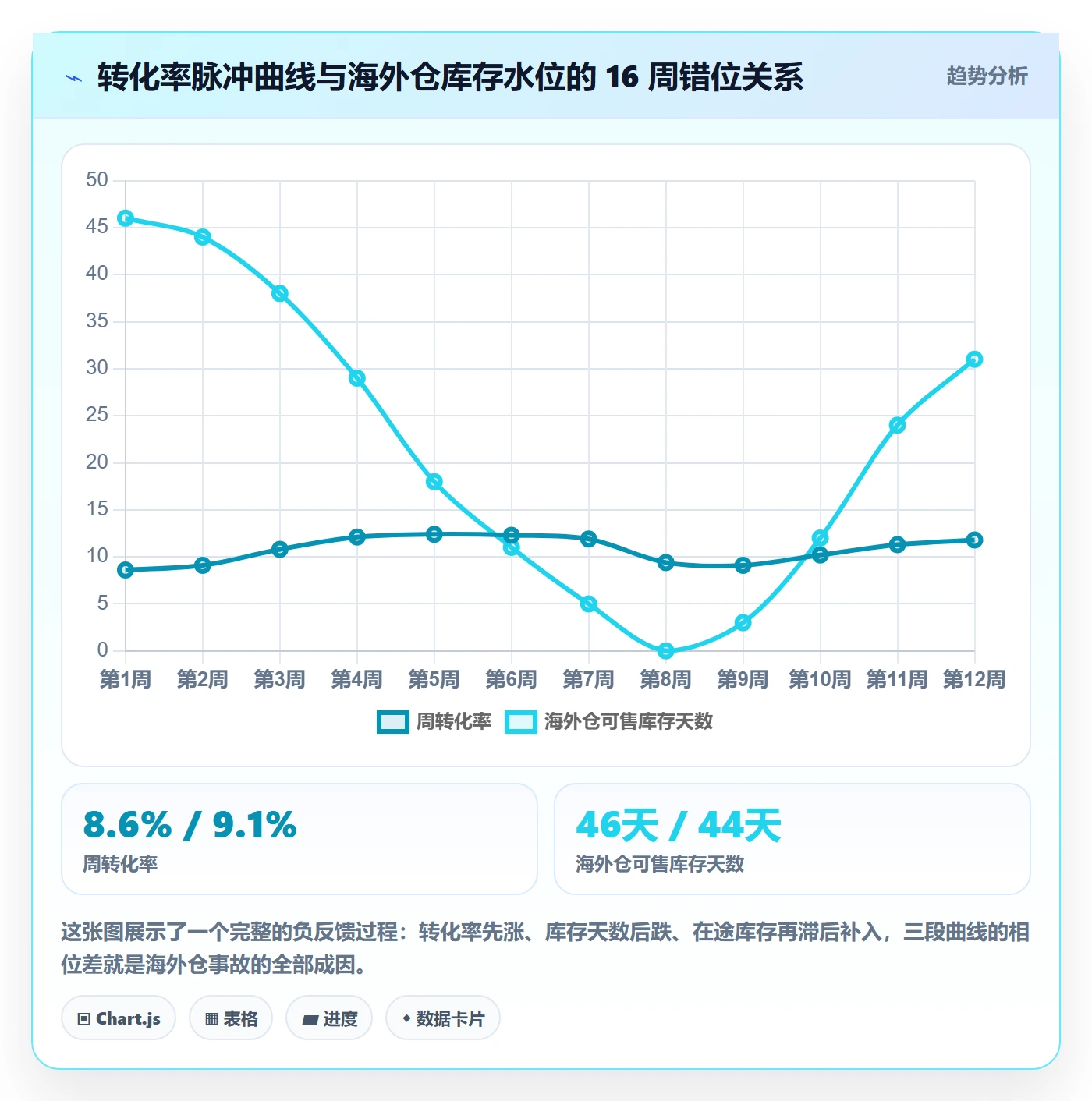 跨境电商运营业务拆解：转化优化为什么影响海外仓管理