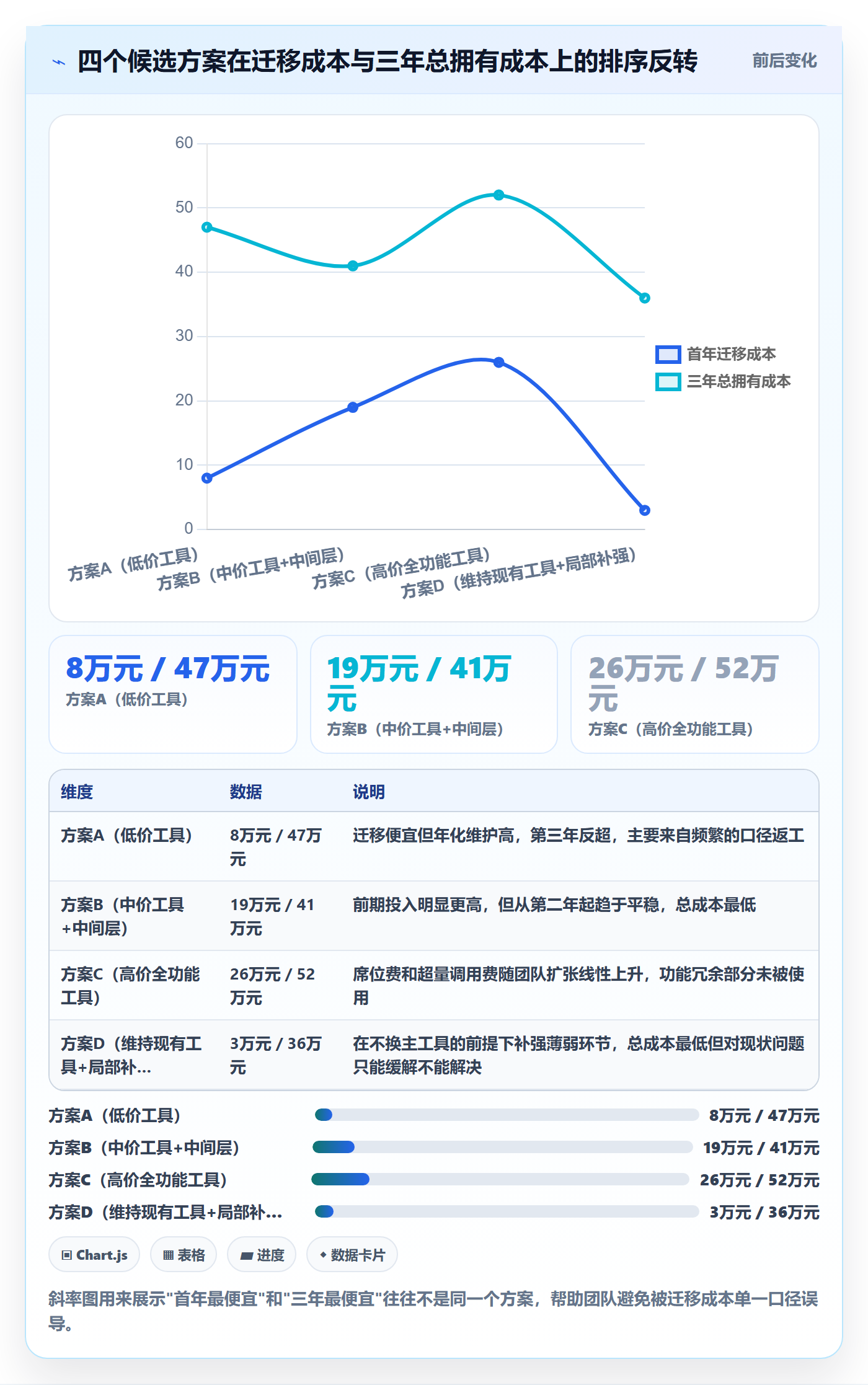 亚马逊软件升级方案：用风险排查改善选品工具