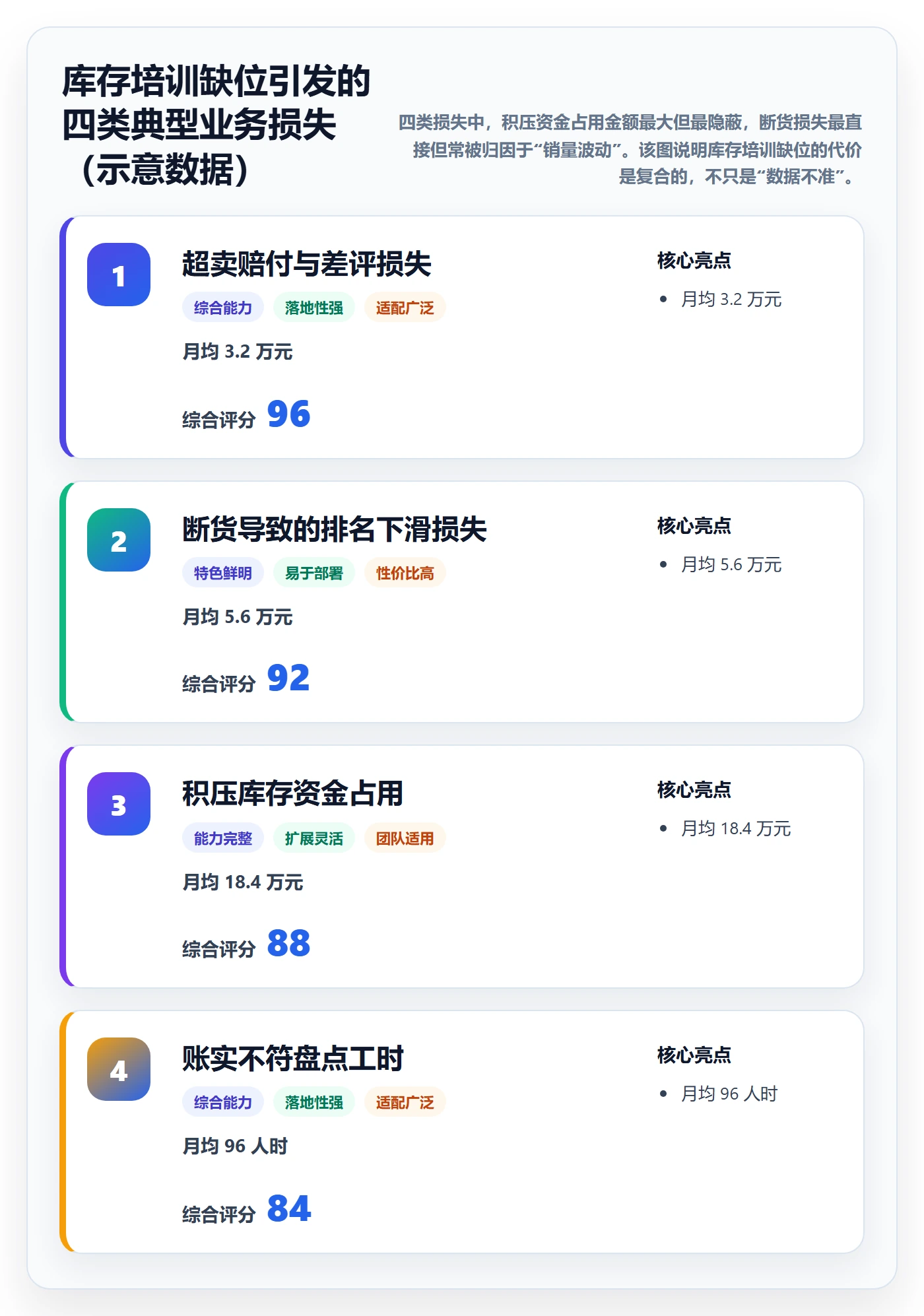 想做好erp跨境电商，先掌握团队培训中的库存管理