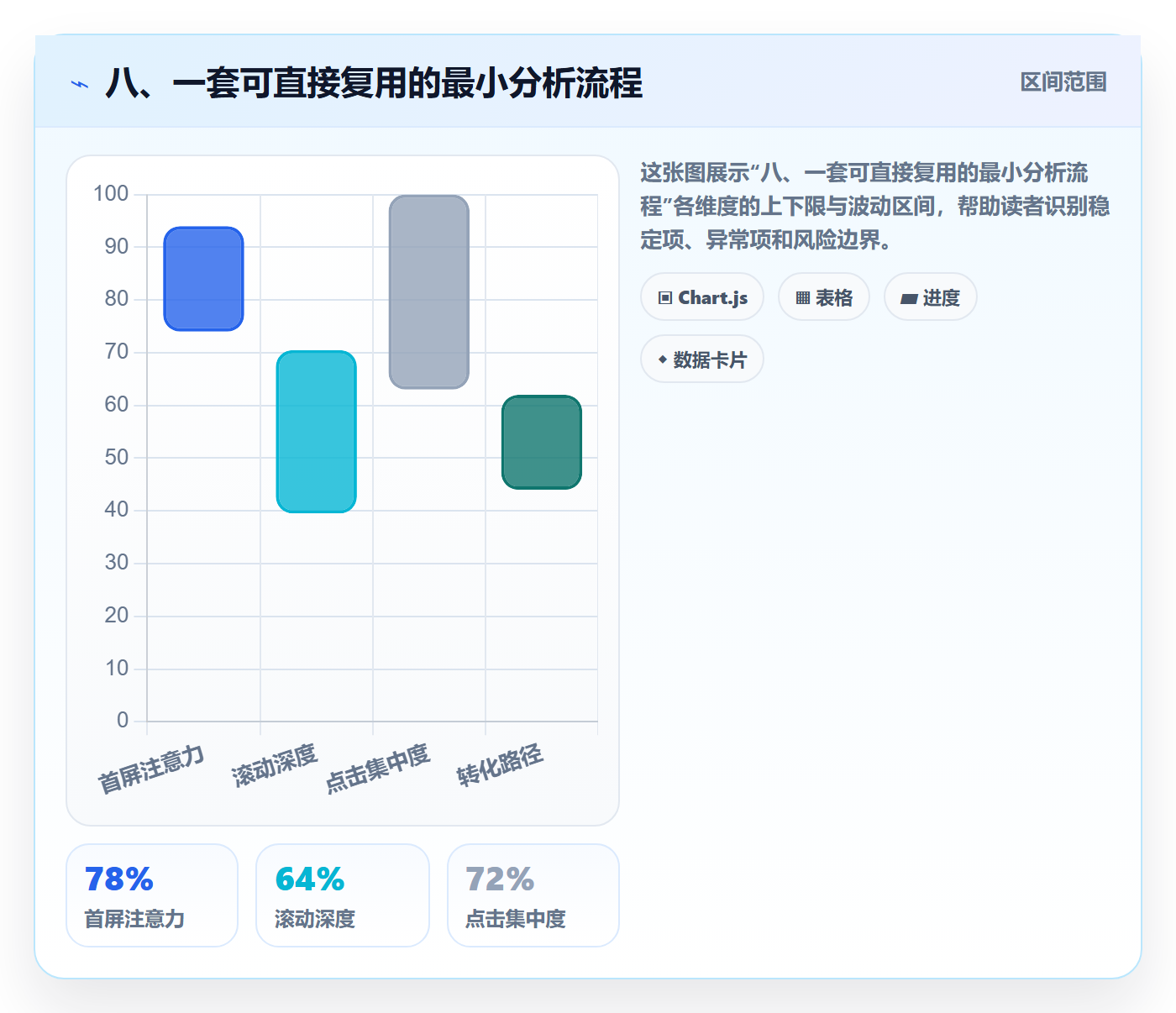 八、一套可直接复用的最小分析流程