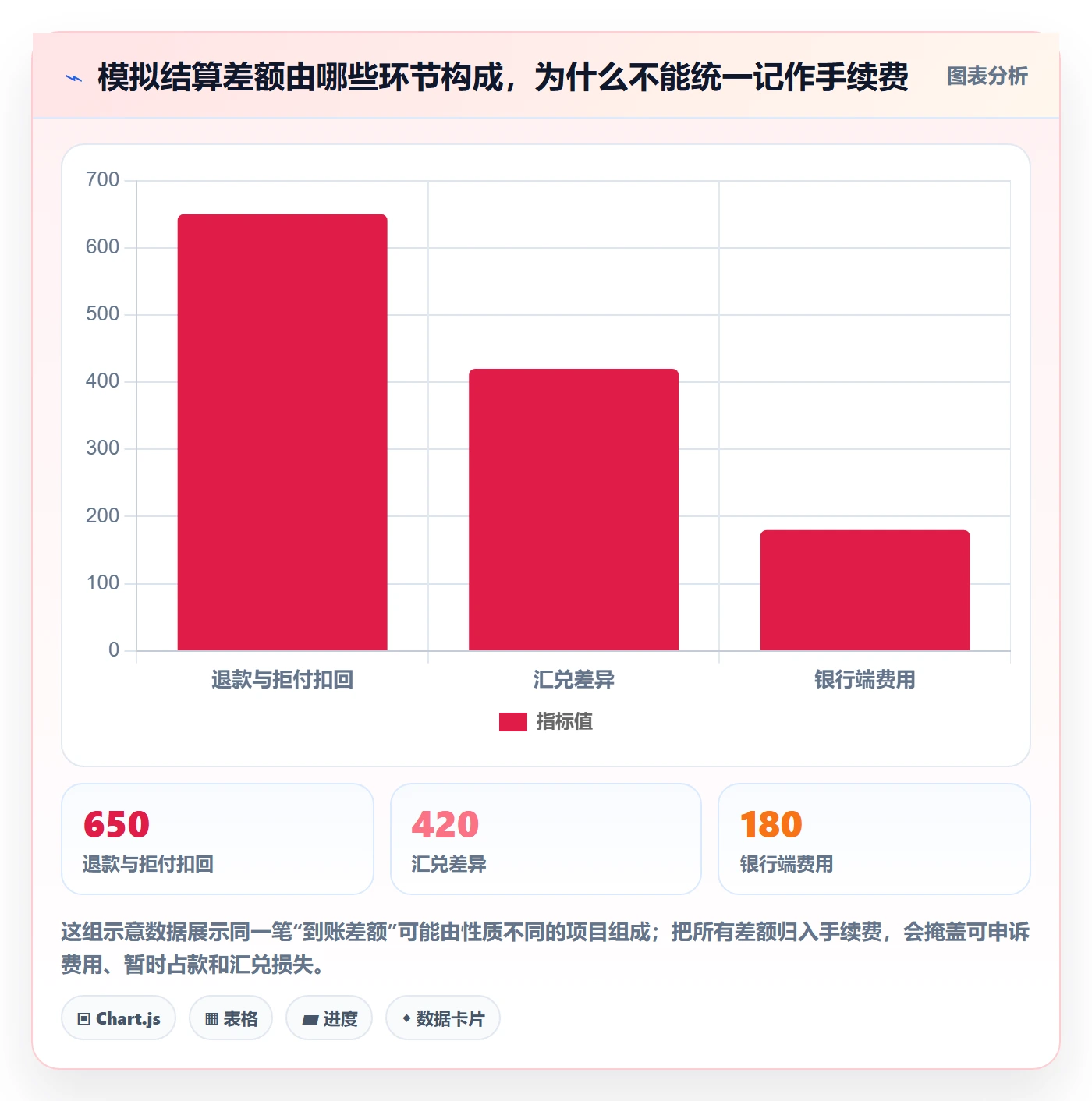 跨境电商工作指南：用进阶玩法解决支付结算问题