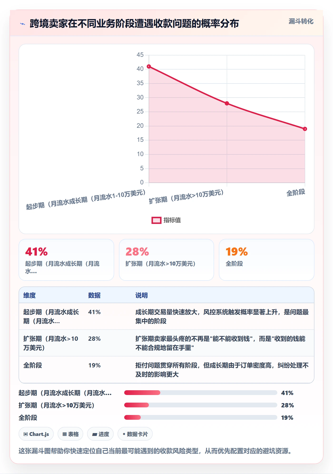 跨境电商一站式服务管理要点：支付收款的新手避坑如何设计