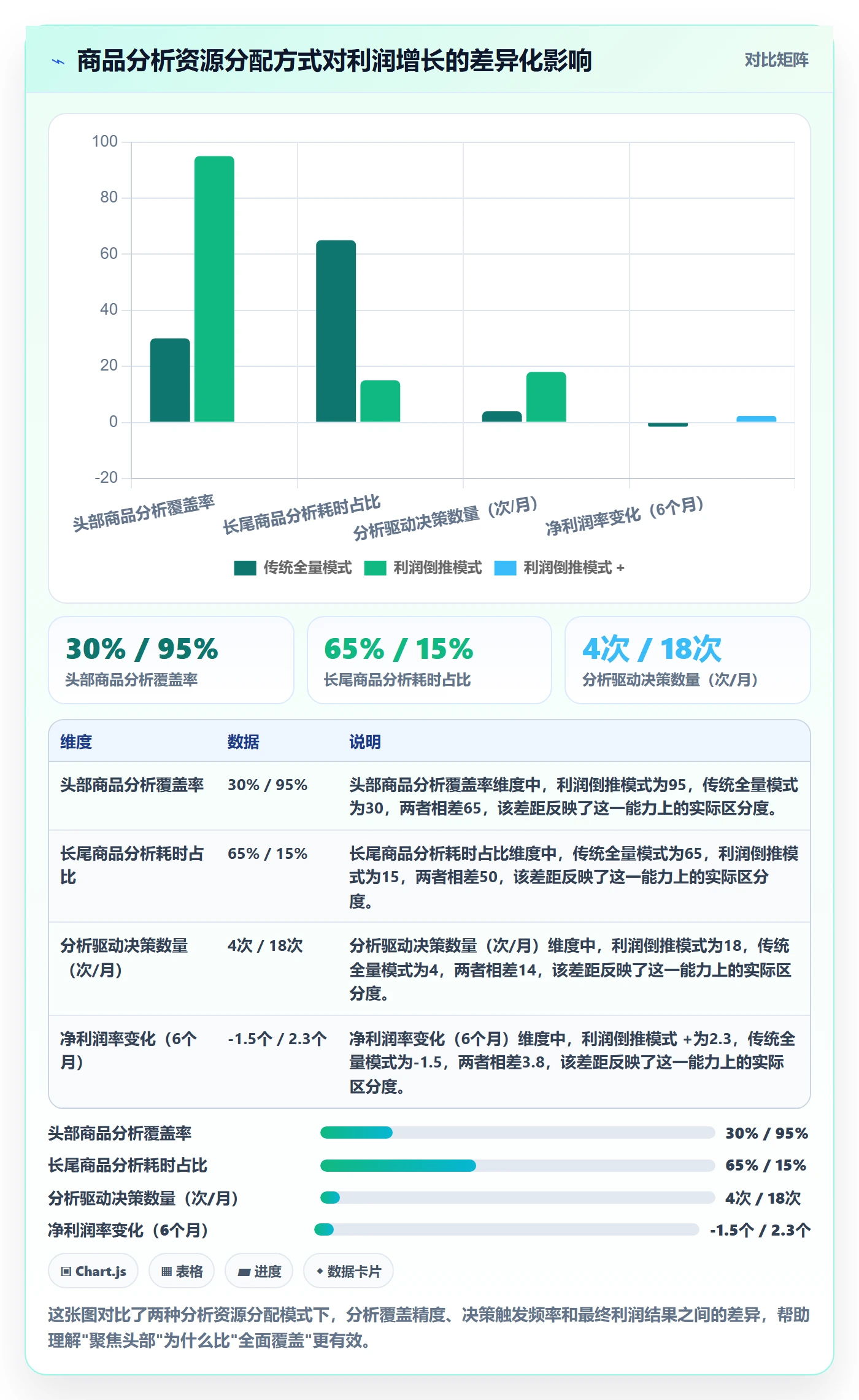 商品分析实践指南：利润空间的增长策略怎样更有效
