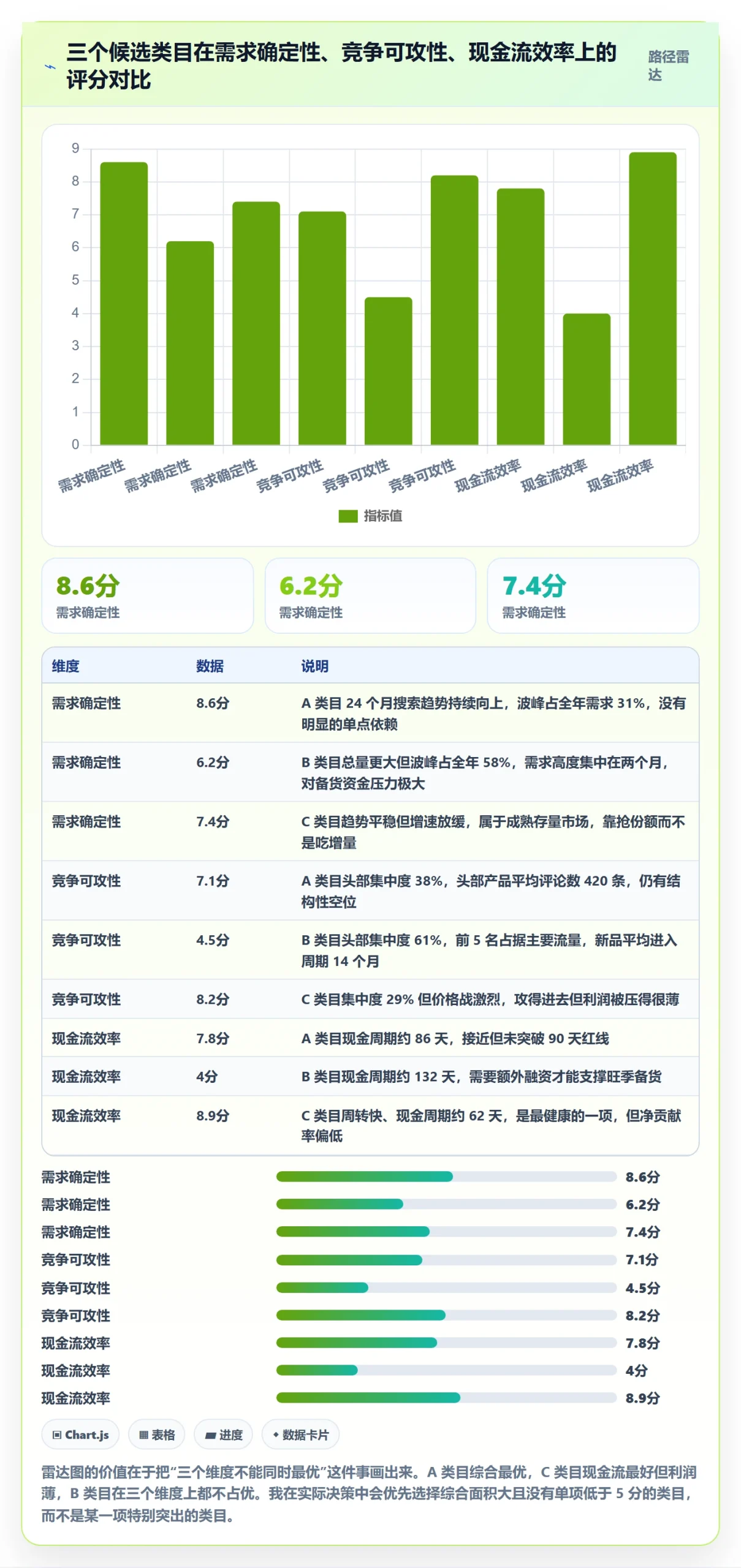 跨境电商运营建设路线：从市场调研到年度规划分几步