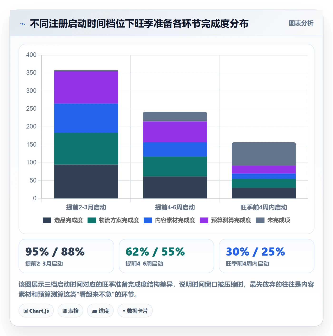 跨境电商一站式服务规划方法：公司注册与旺季准备如何衔接