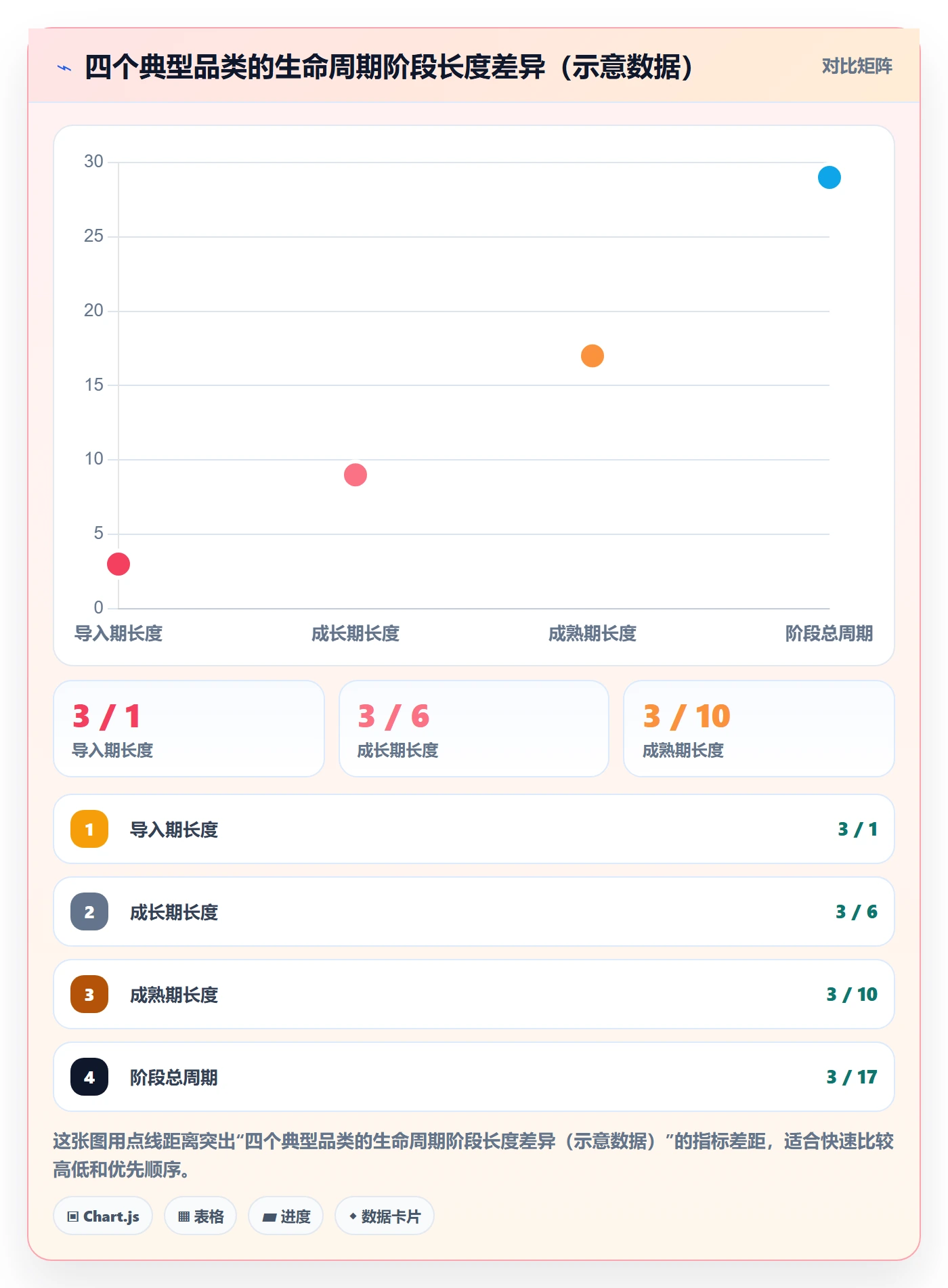 商品分析落地清单：生命周期相关的常见误区事项