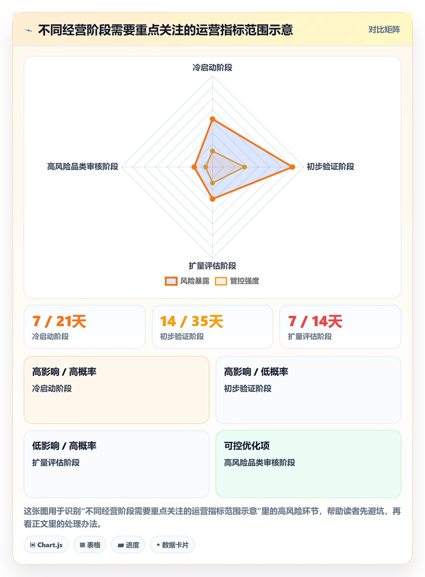 temu管理要点：平台入驻的精细化运营如何设计