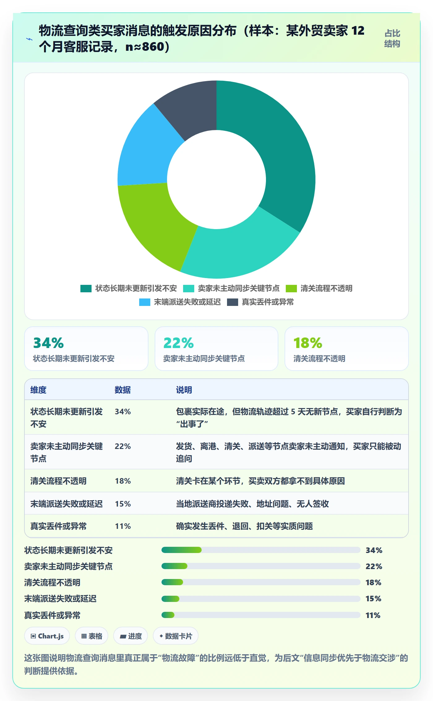 外贸数据分析平台场景解析：买家查询中的跨境物流怎么处理