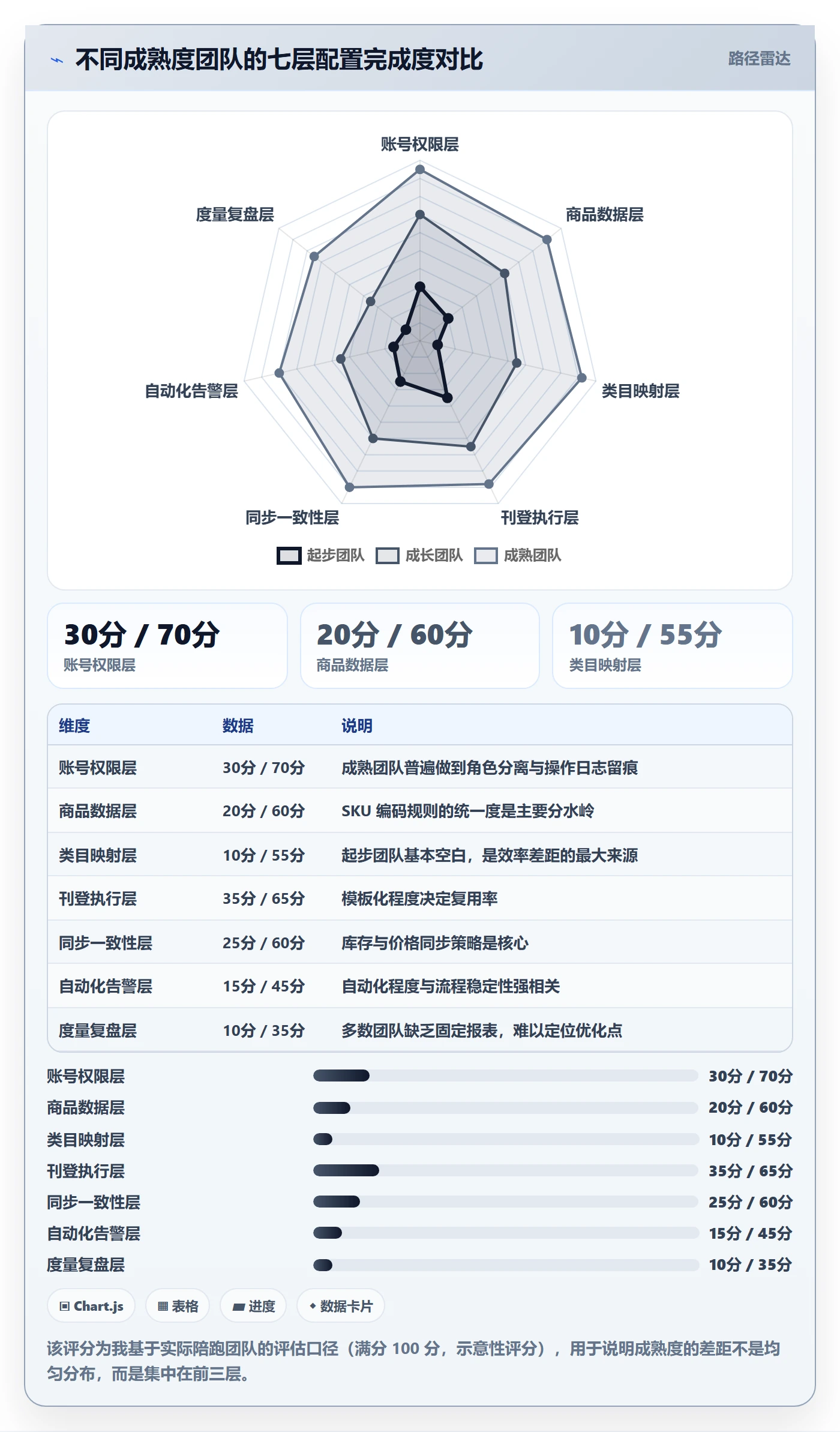 erp跨境电商配置指南：多平台刊登需要哪些效率提升设置