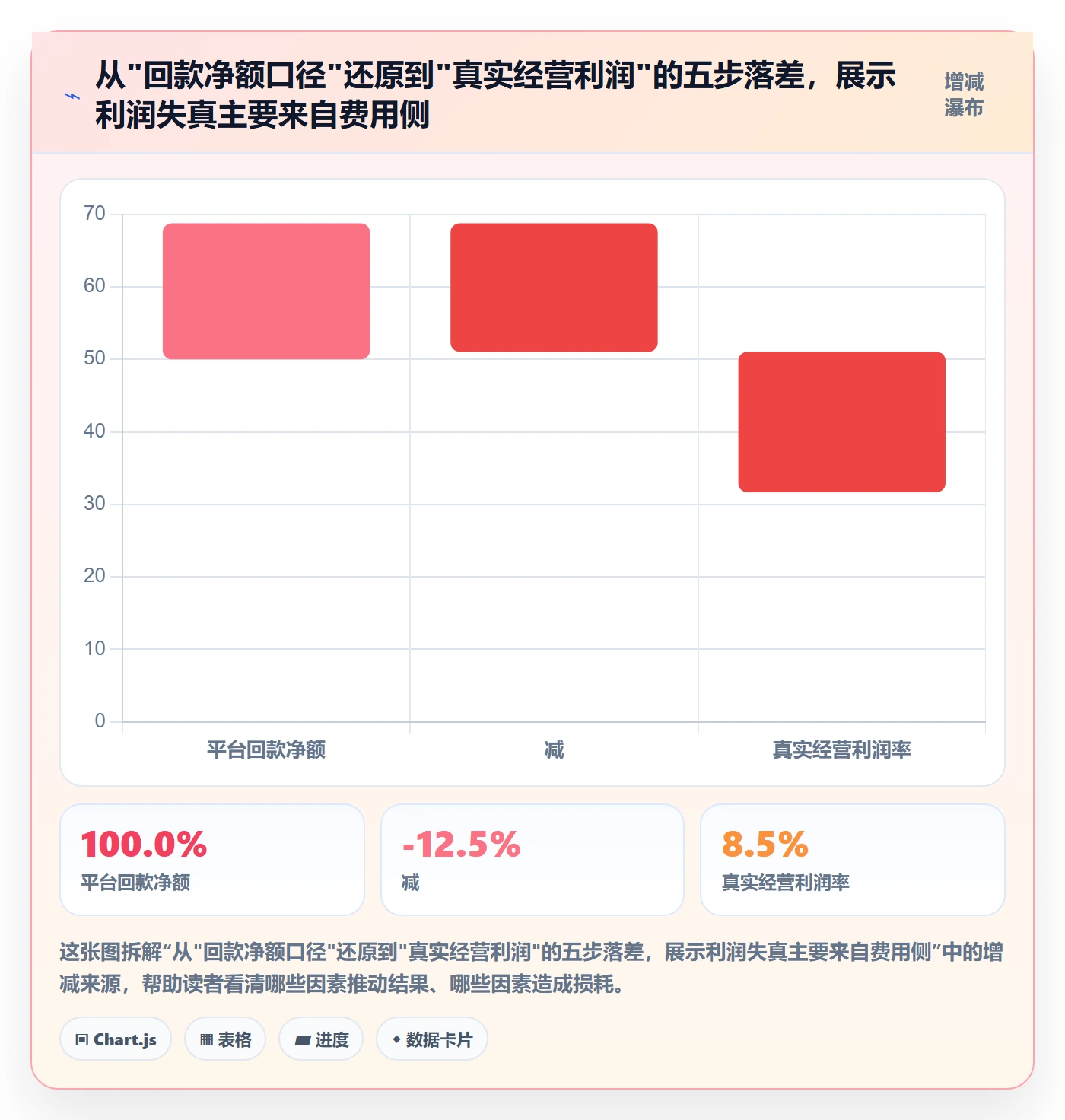 erp跨境电商检查方法：通过财务核算评估中小商家质量