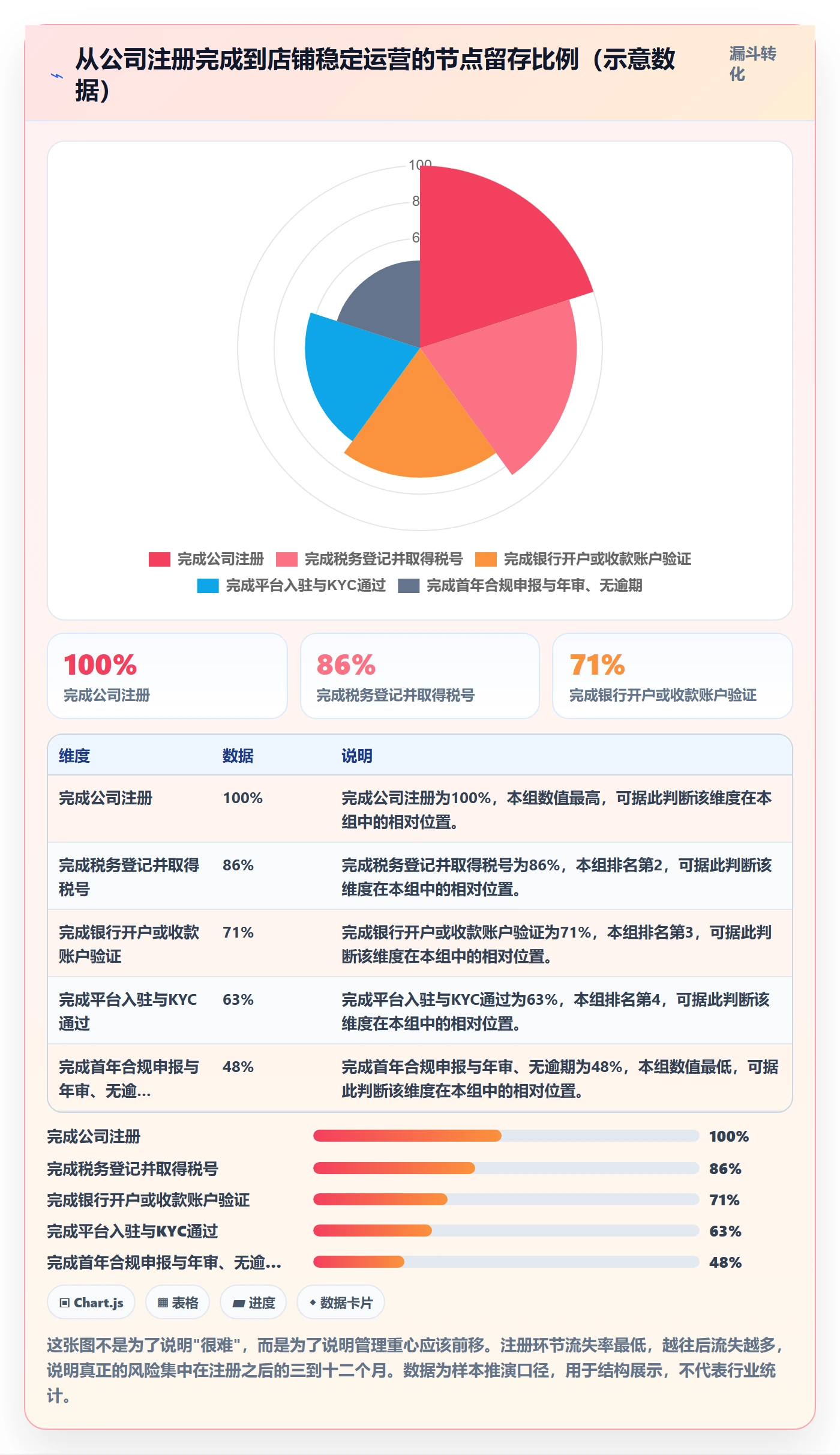跨境电商一站式服务实用方法：围绕公司注册建立标准化管理