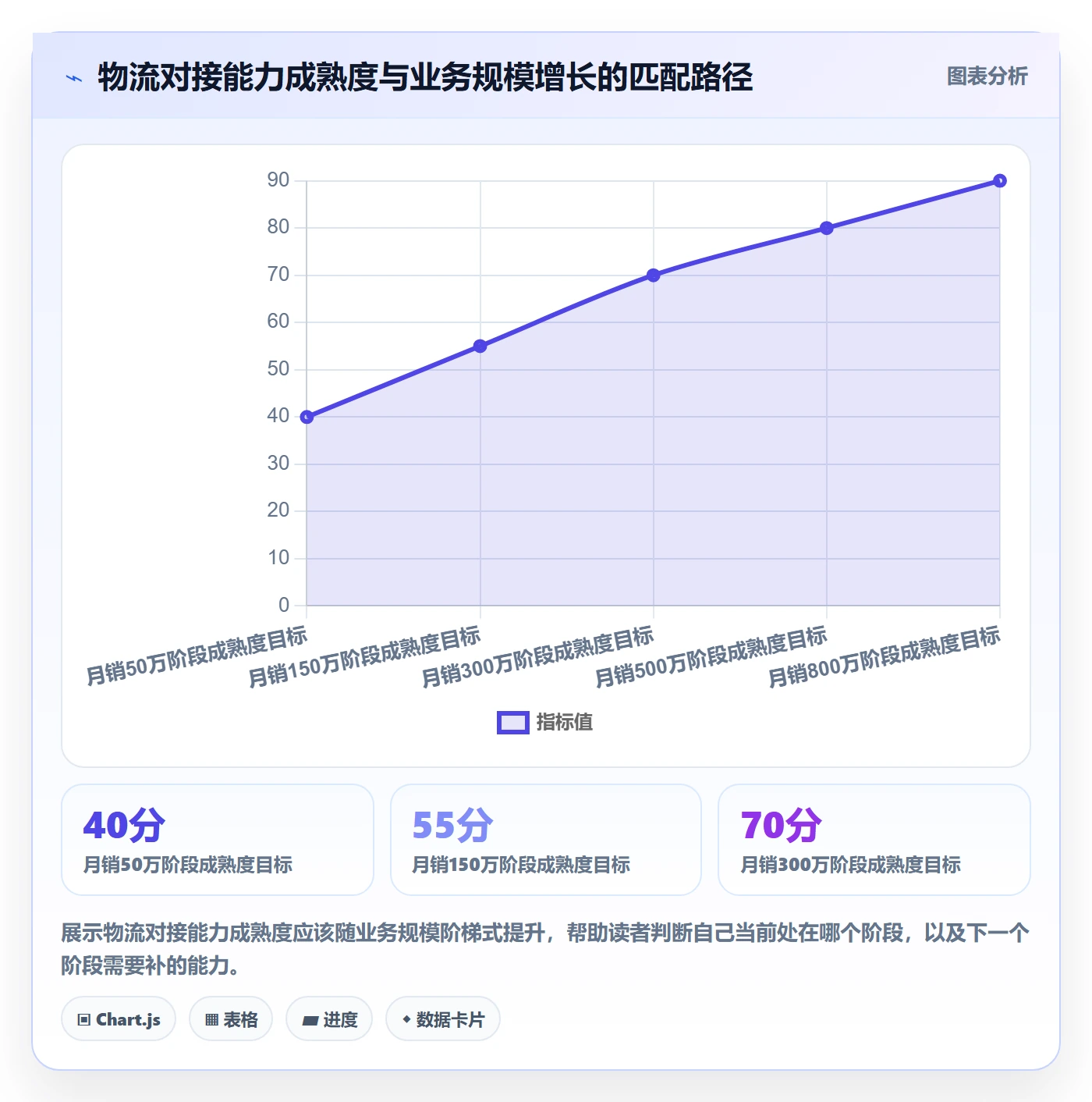erp跨境电商应用思路：围绕物流对接拆解案例拆解