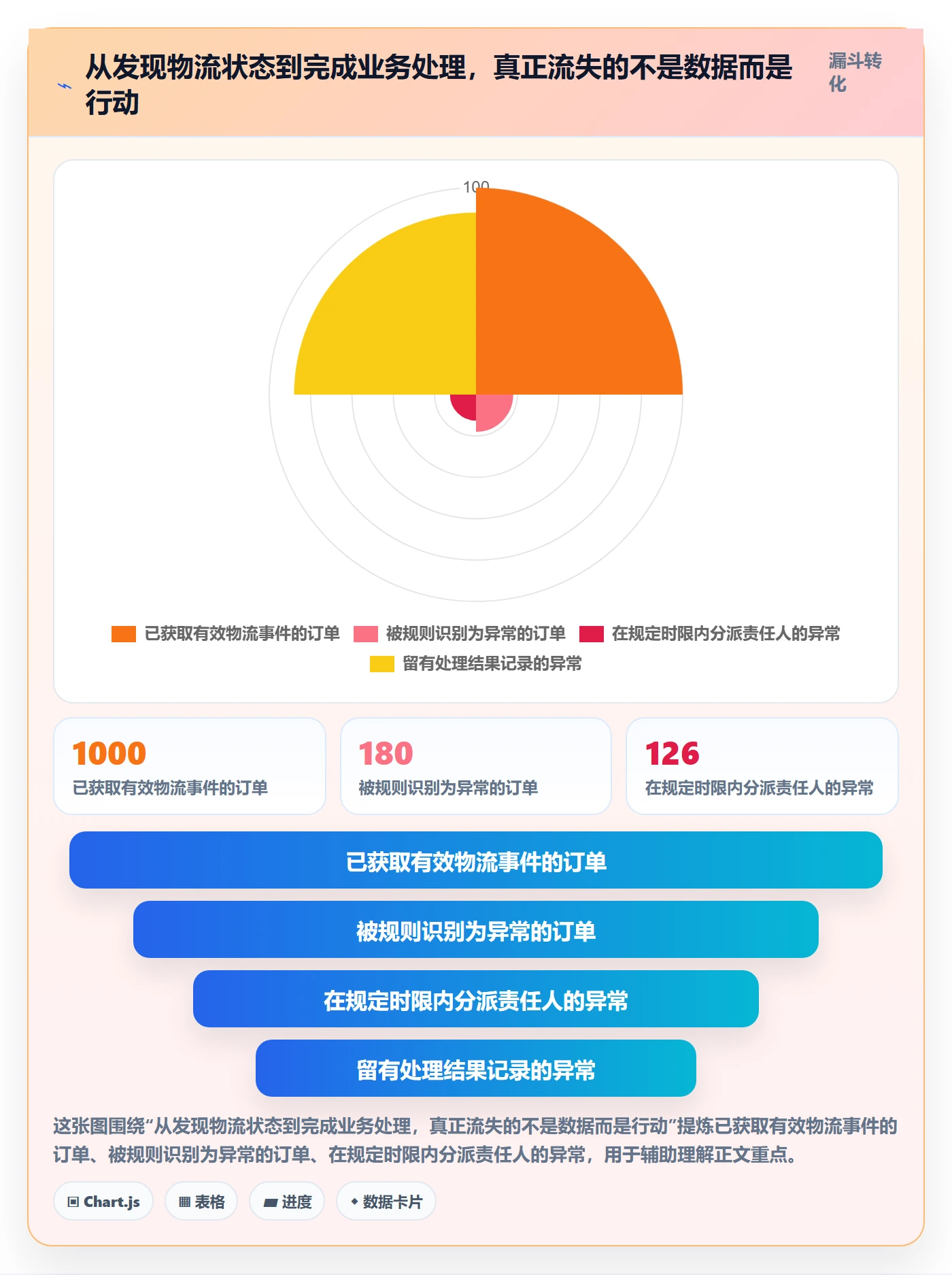 跨境电商应用思路：围绕跨境物流拆解工具对比