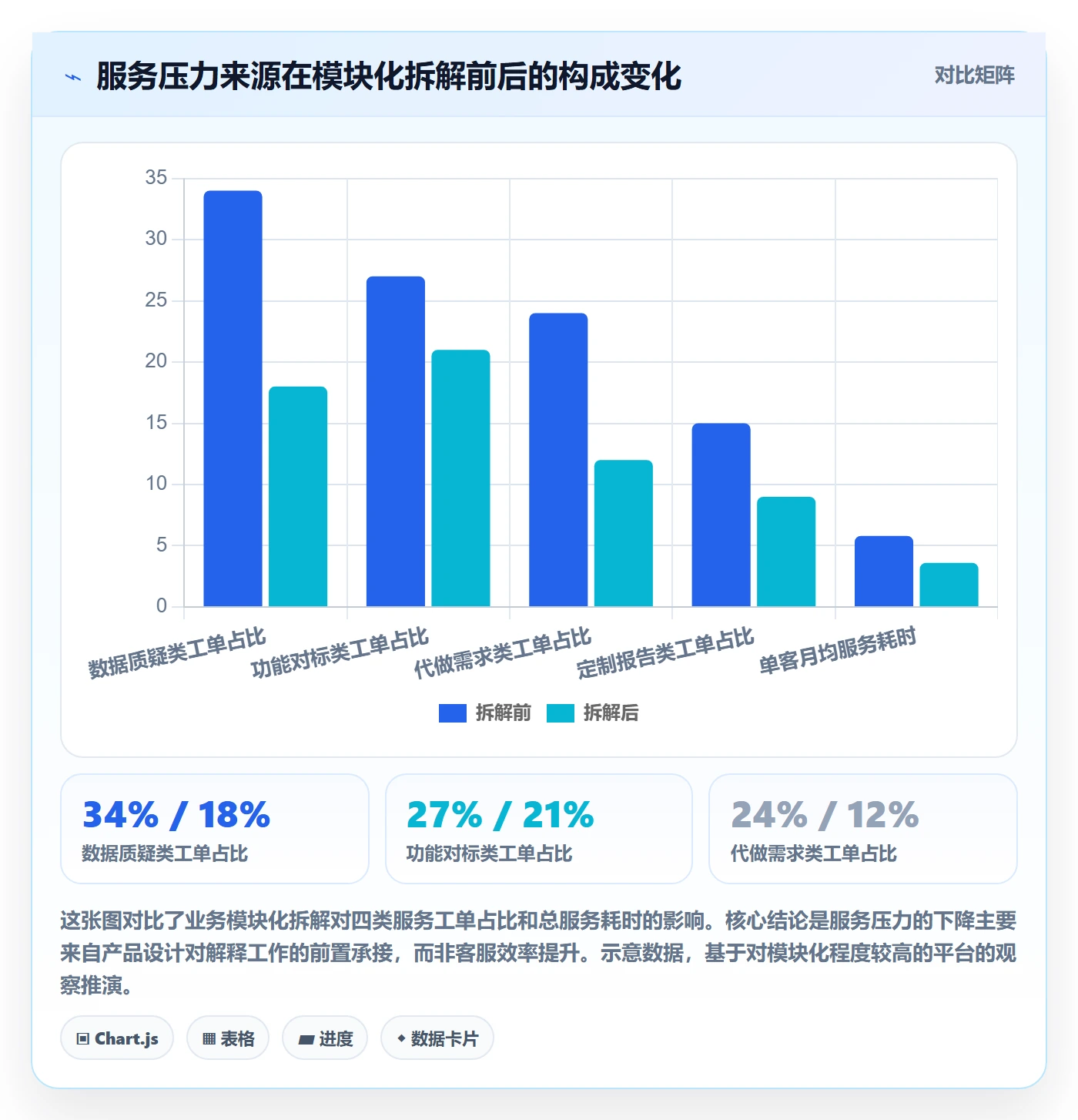 外贸数据分析平台业务拆解：竞争对手为什么影响客户服务