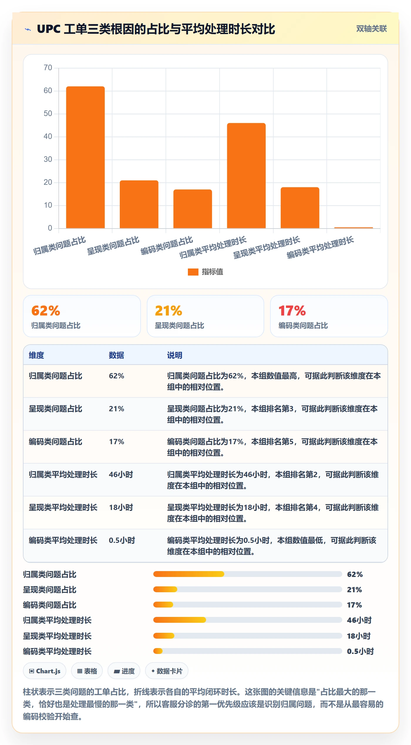 UPC码怎么用？编码规范场景下的客户服务拆解