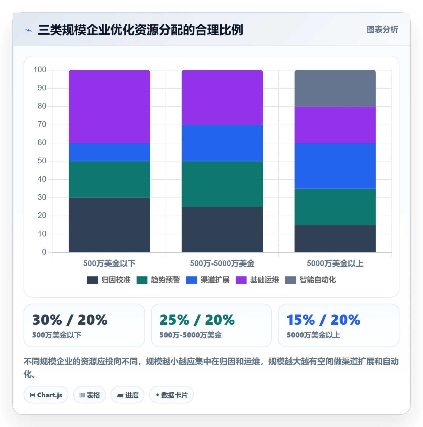 外贸数据分析平台优化清单：市场趋势与广告投放的关键动作