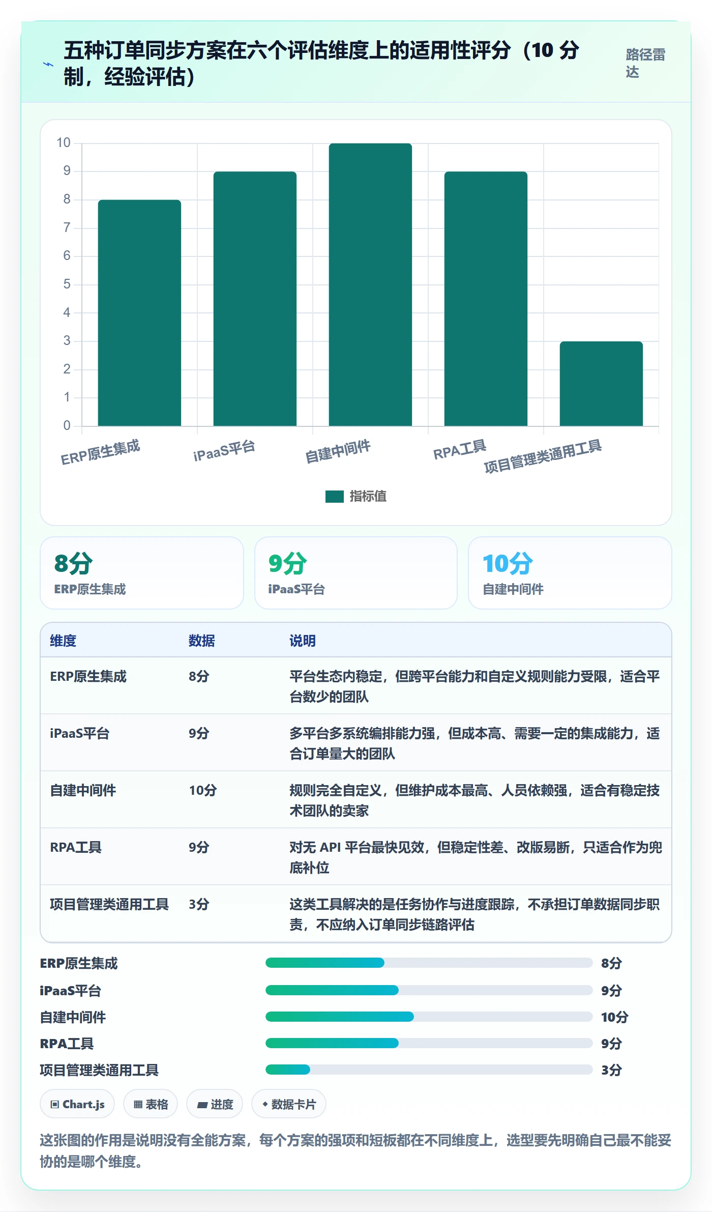 erp跨境电商问题诊断：订单同步如何用自动化方案改进