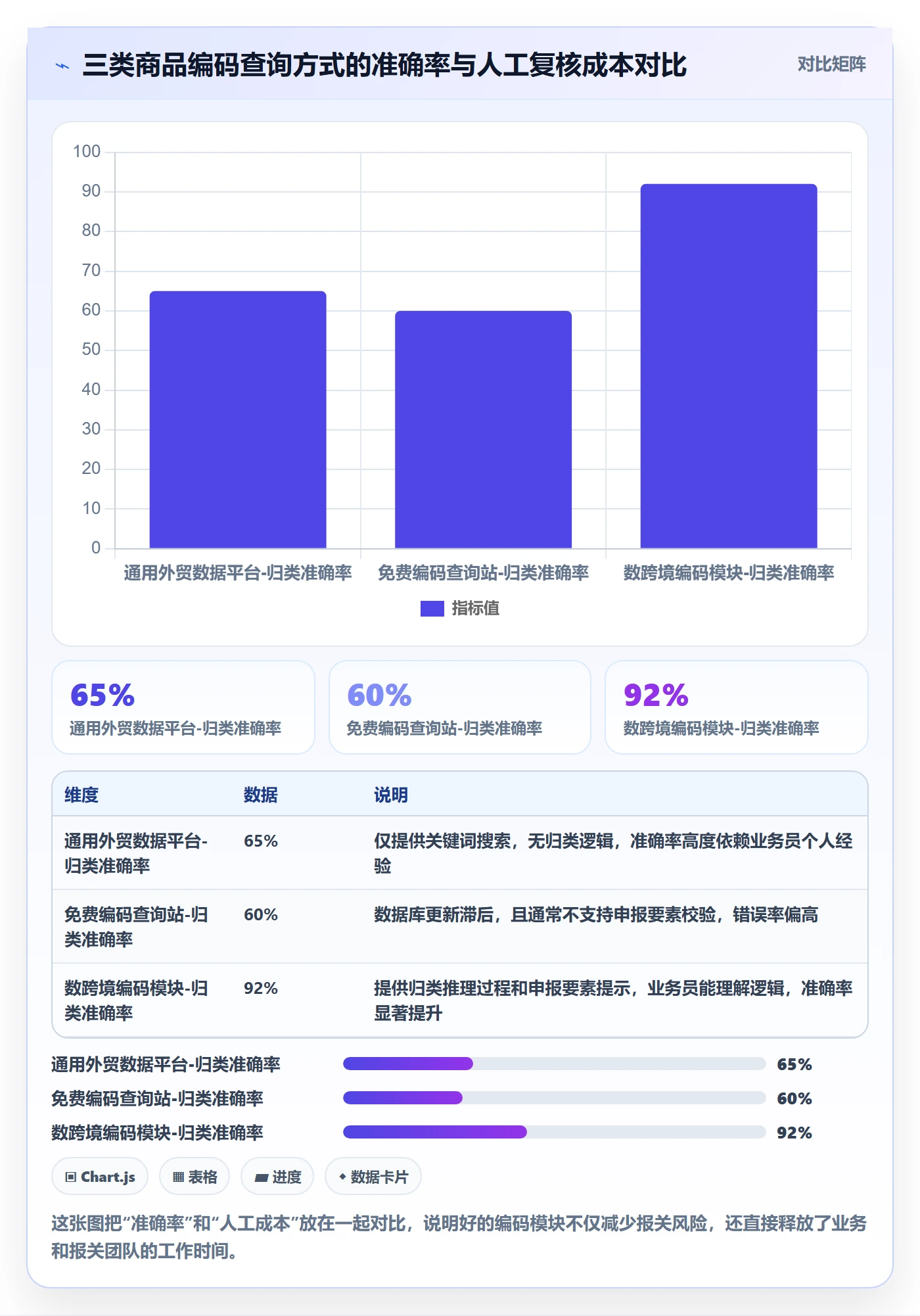 外贸数据分析平台决策指南：用品牌建设判断商品编码方案
