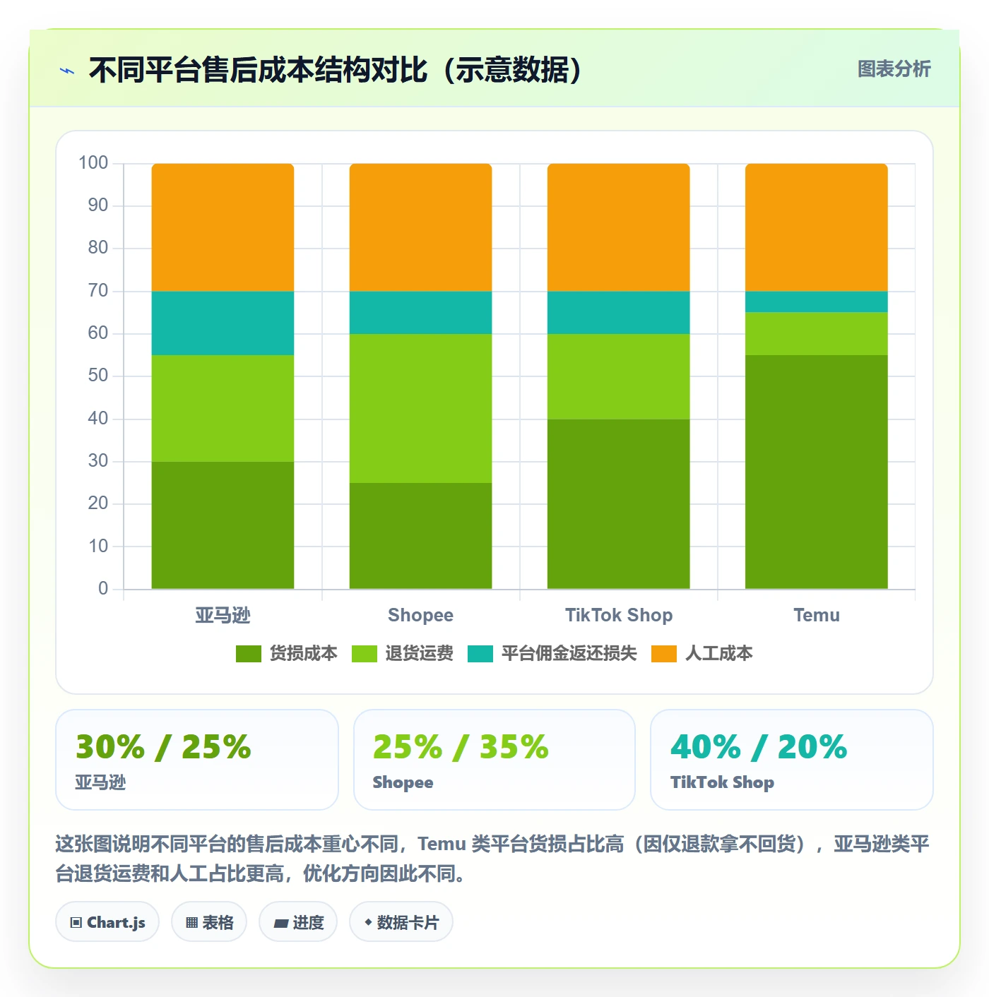 跨境电商一站式服务基础课：售后服务相关的平台规则一次讲透