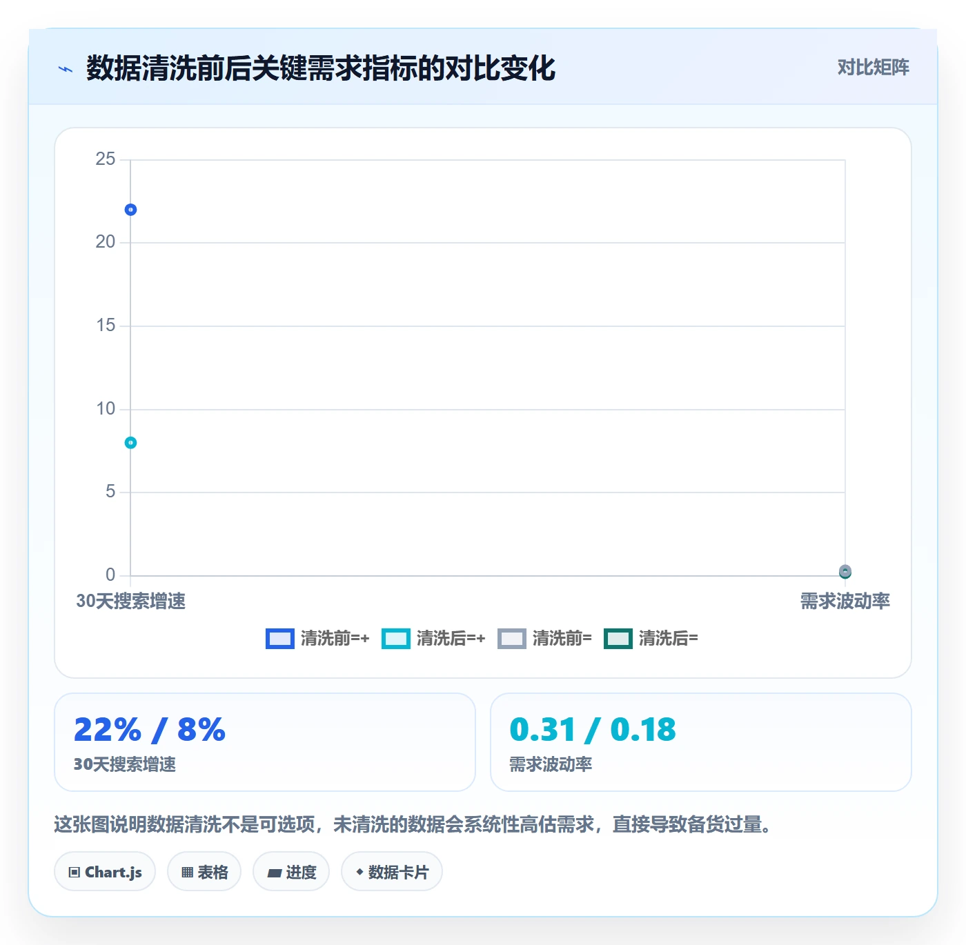 商品分析数据方法：用市场需求支撑跨境物流判断