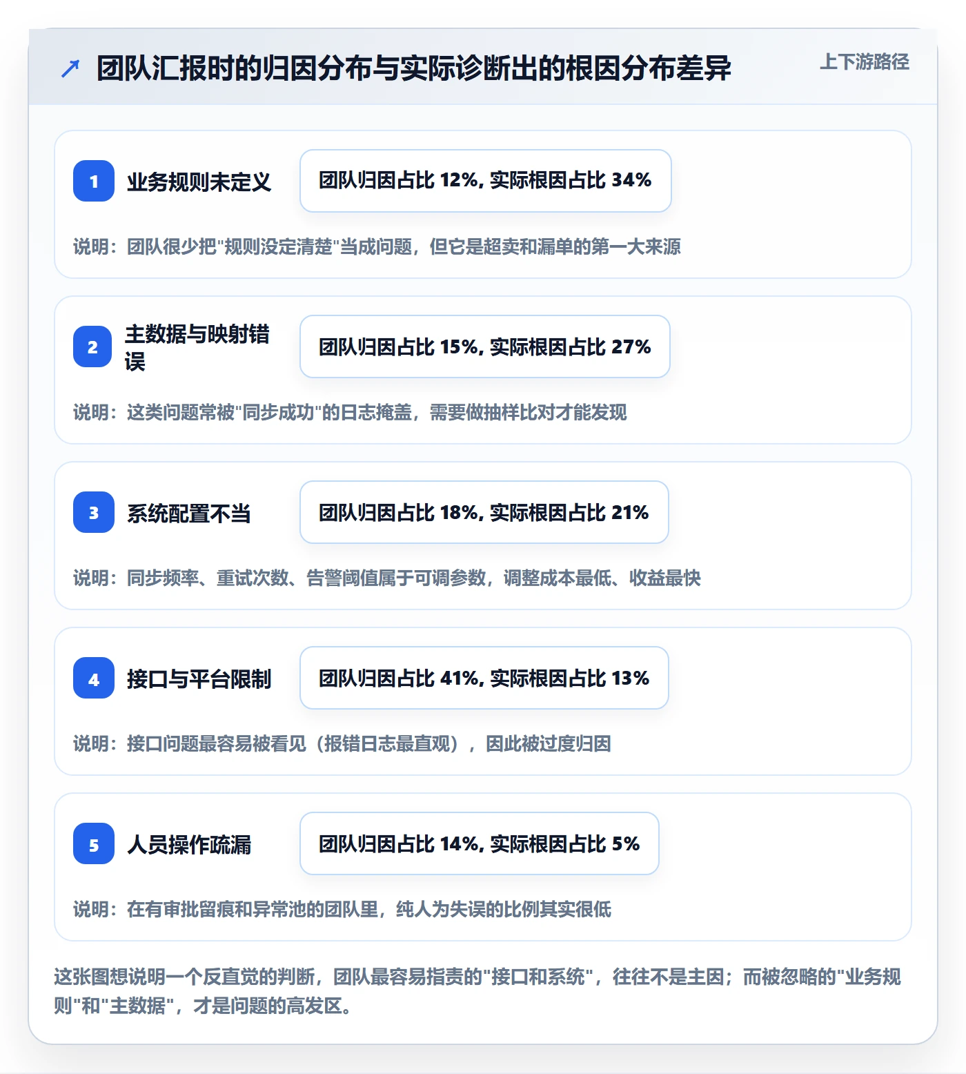 erp跨境电商问题诊断:多平台刊登如何用趋势观察改进