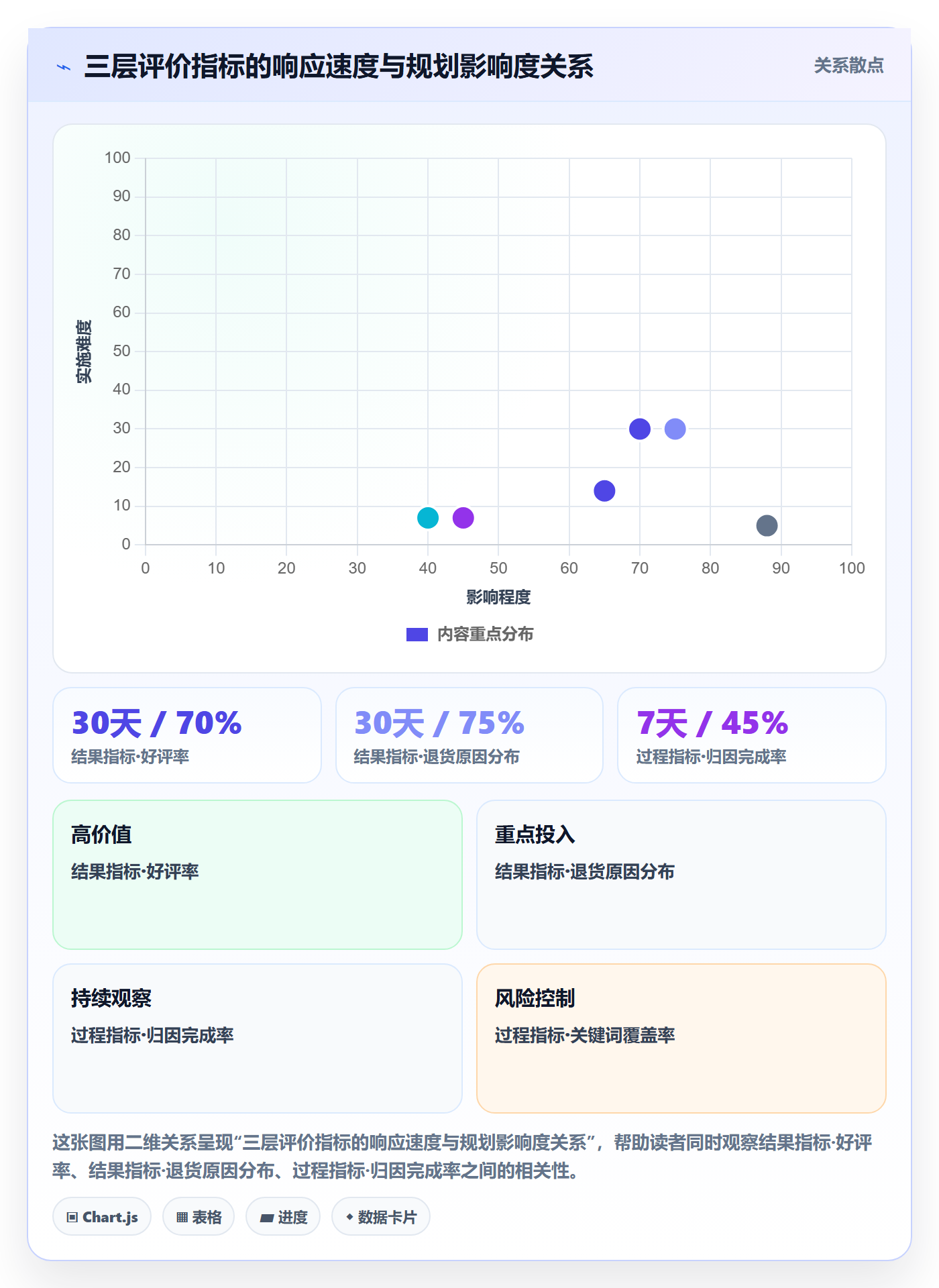 商品分析运营框架：把用户评价纳入年度规划