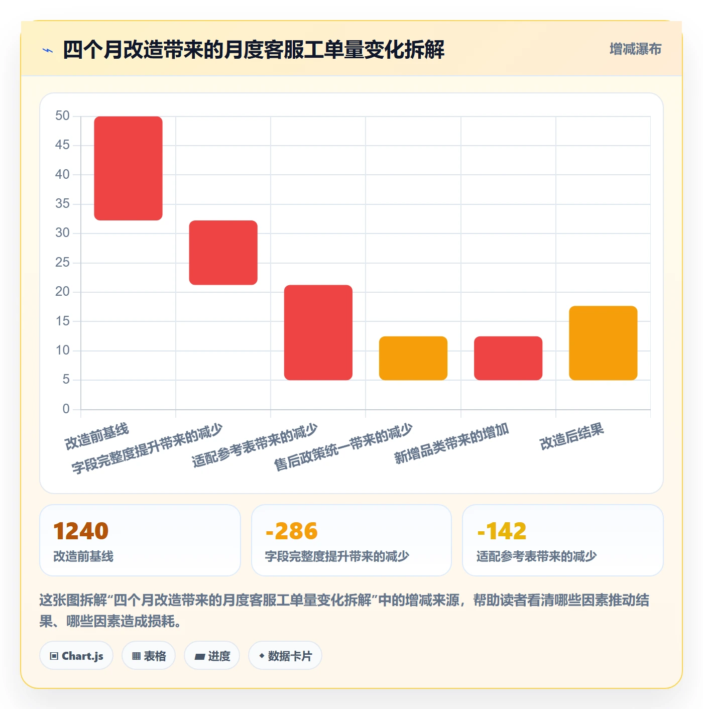 erp跨境电商执行标准:多平台刊登环节如何体现客户服务