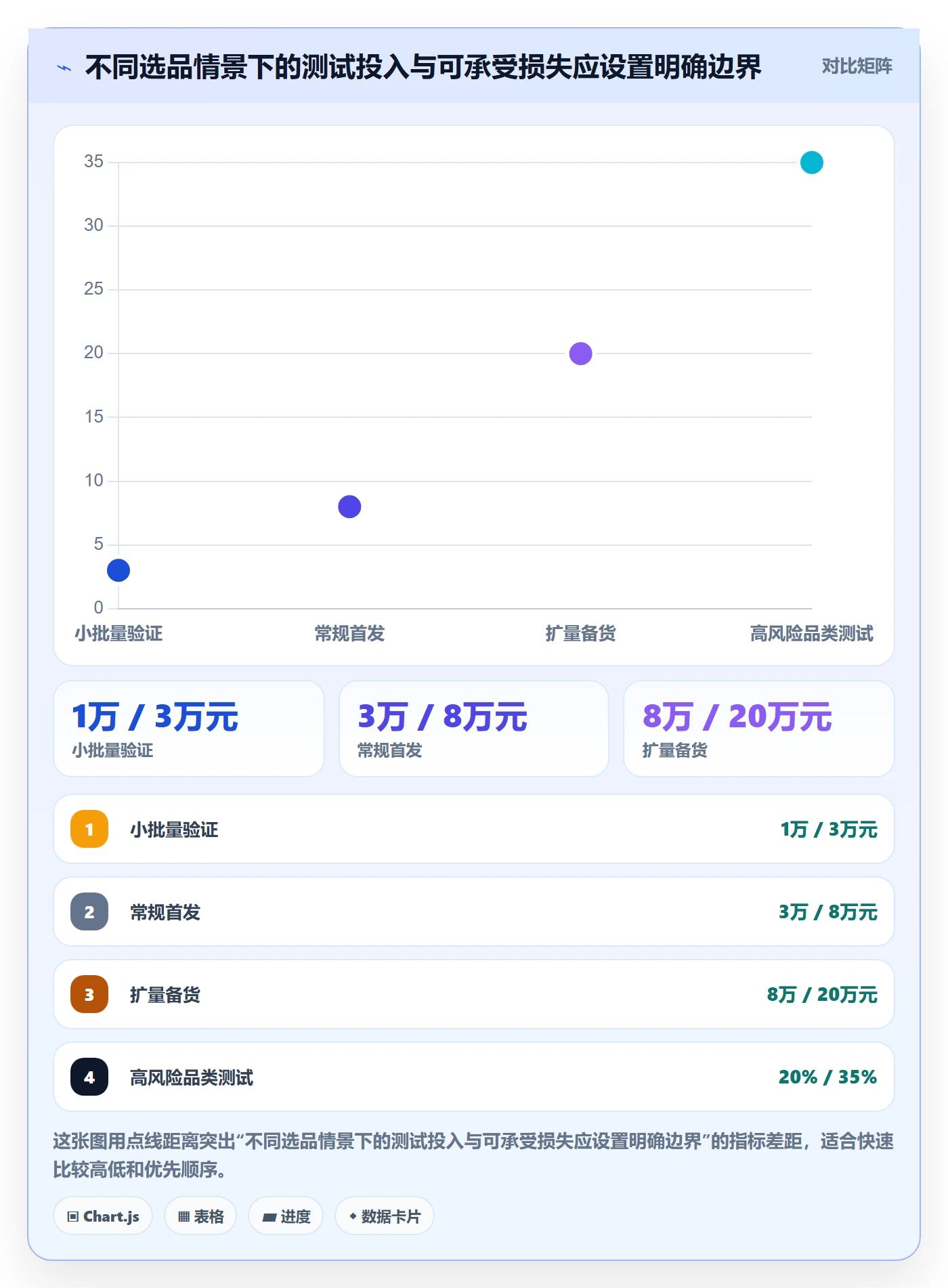 temu使用技巧：商品发布对应的选品策略方法