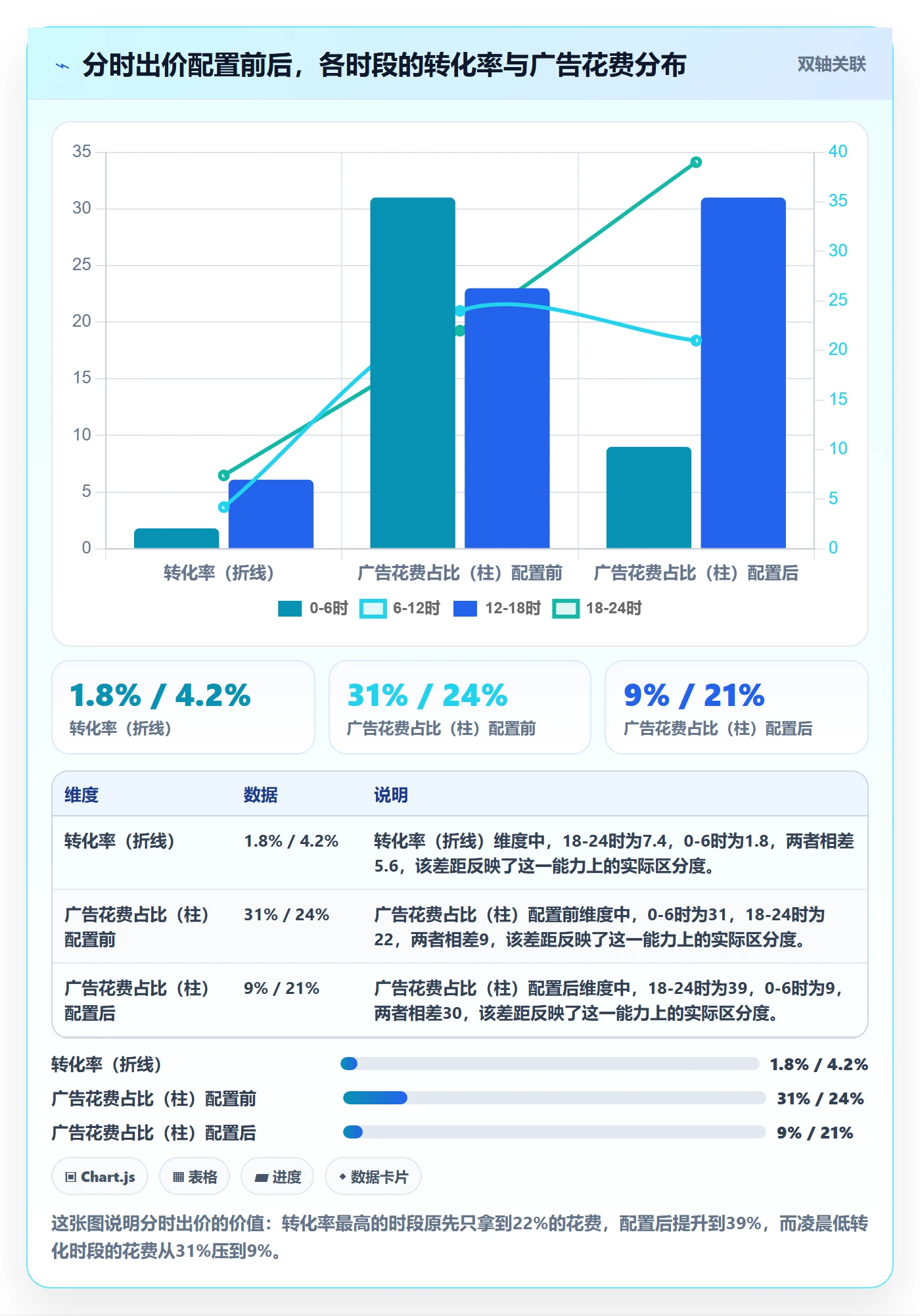 跨境电商运营配置指南：流量获取需要哪些旺季准备设置