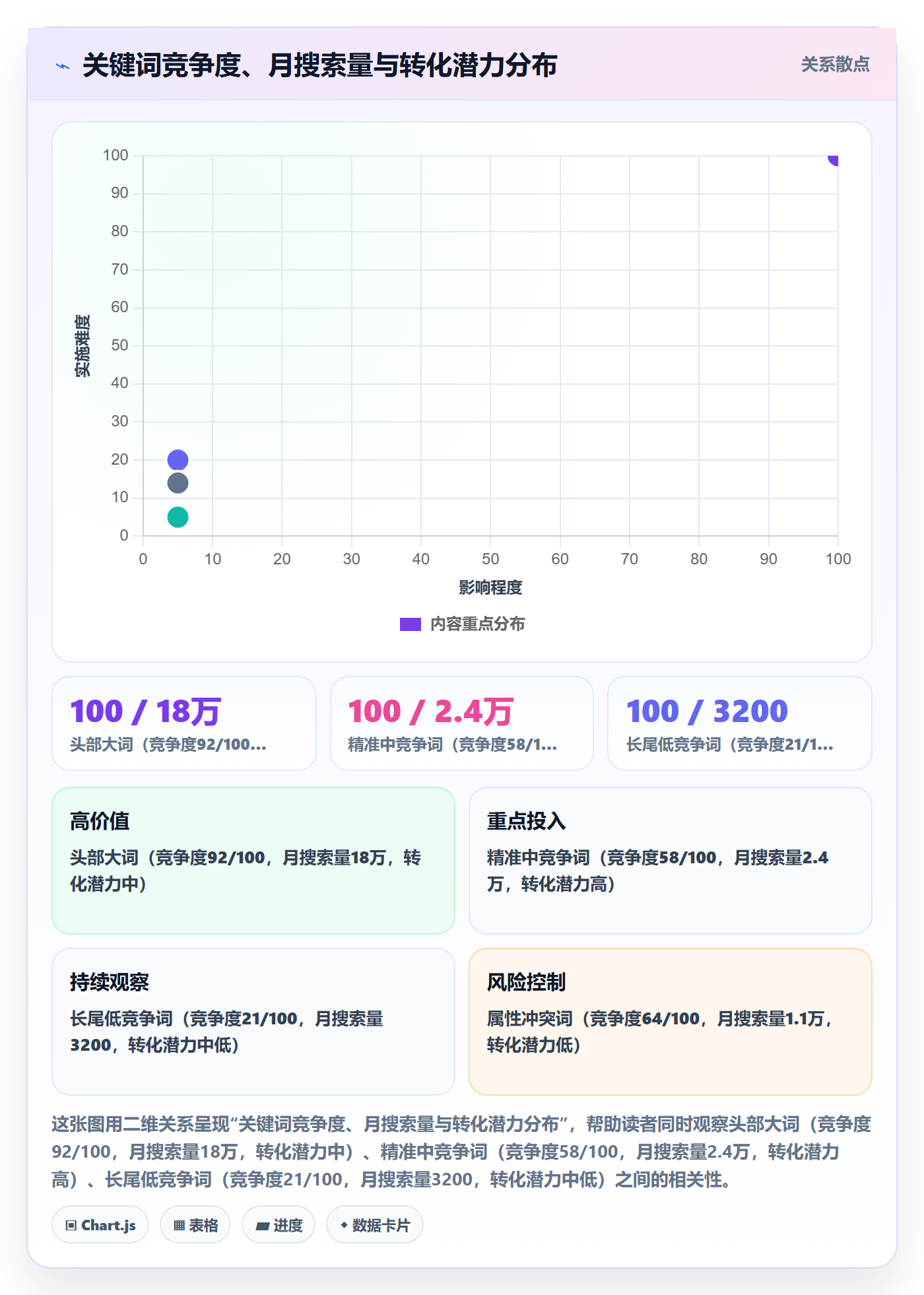 跨境电商运营工作指南：用落地案例解决流量获取问题