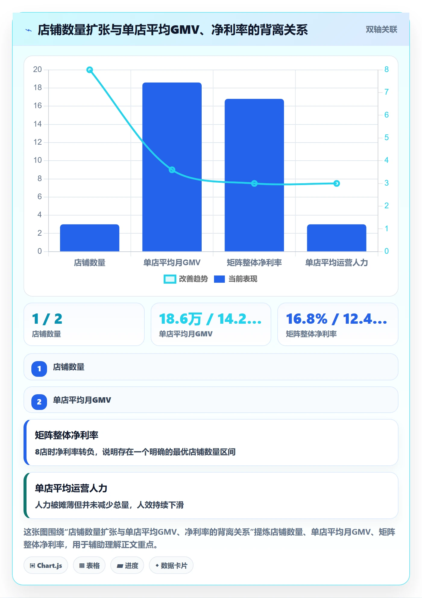 跨境电商运营应用思路：围绕流量获取拆解多店经营