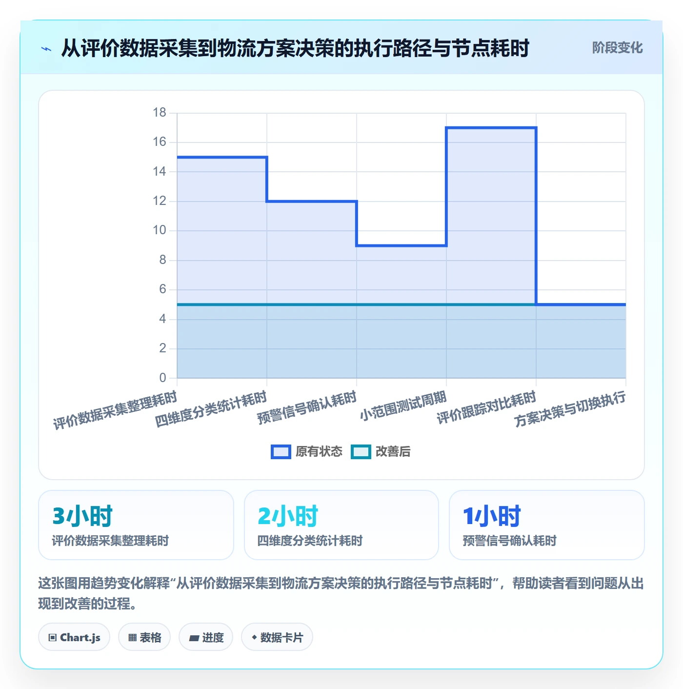 商品分析怎么选？用户评价相关的物流方案判断标准