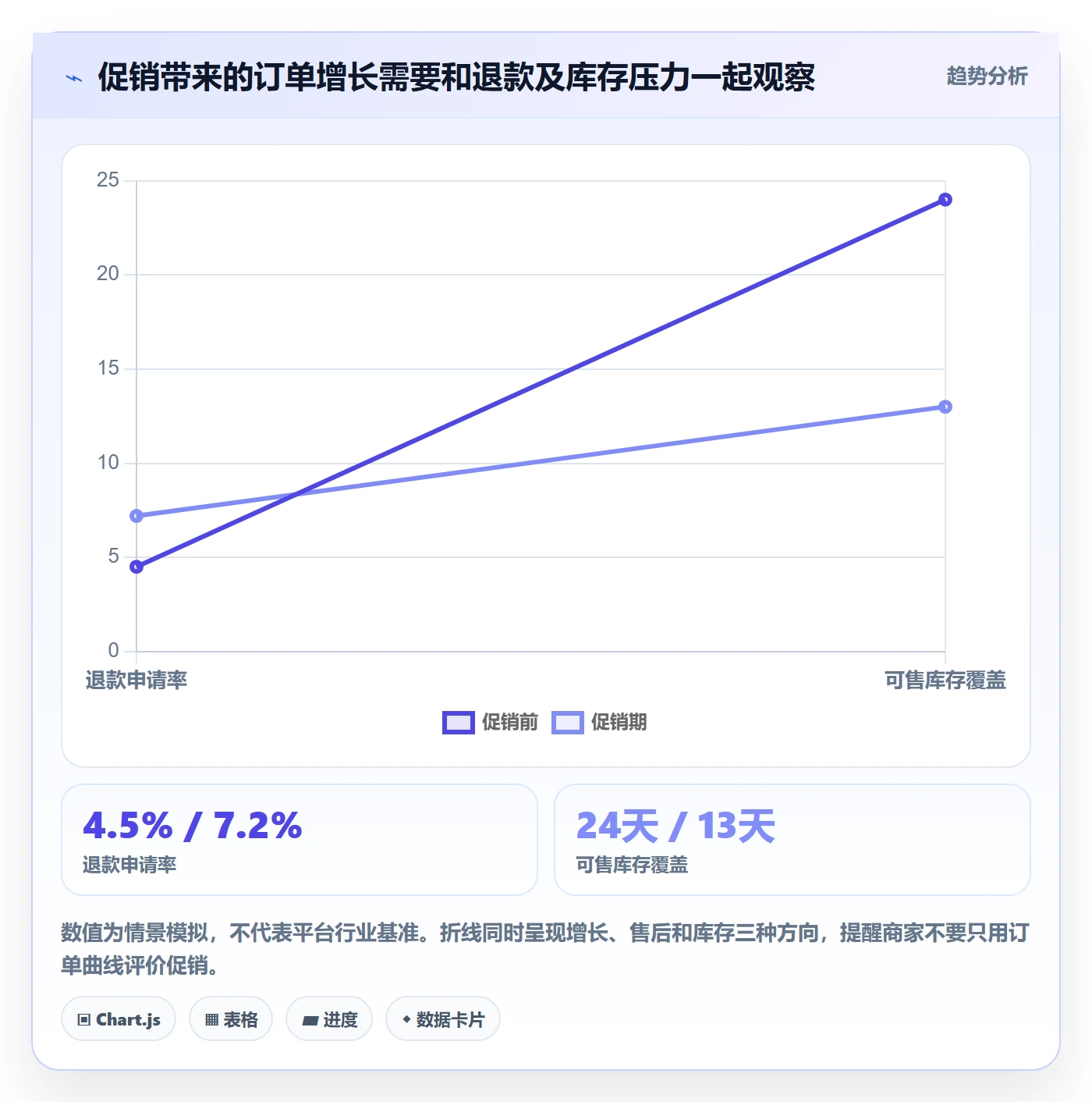 temu应用思路：围绕账号绩效拆解中小商家