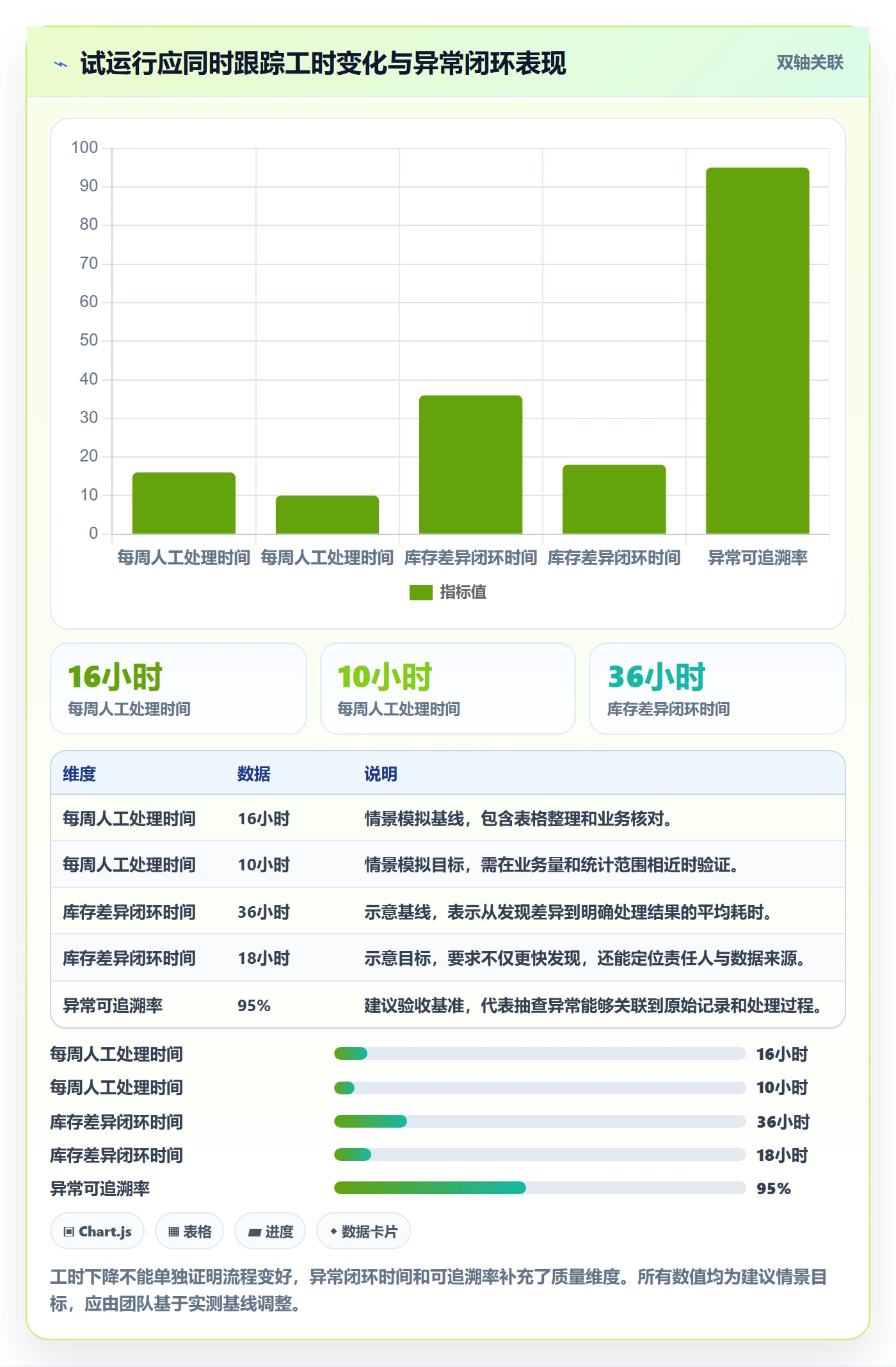 temu建设路线：从半托管模式到工具对比分几步