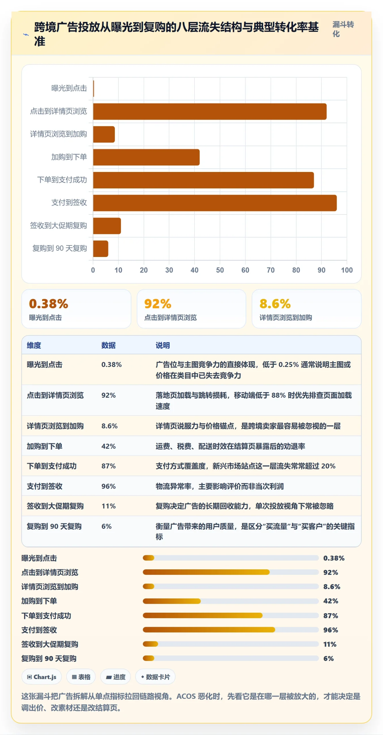 跨境电商运营执行标准：广告投放环节如何体现案例拆解