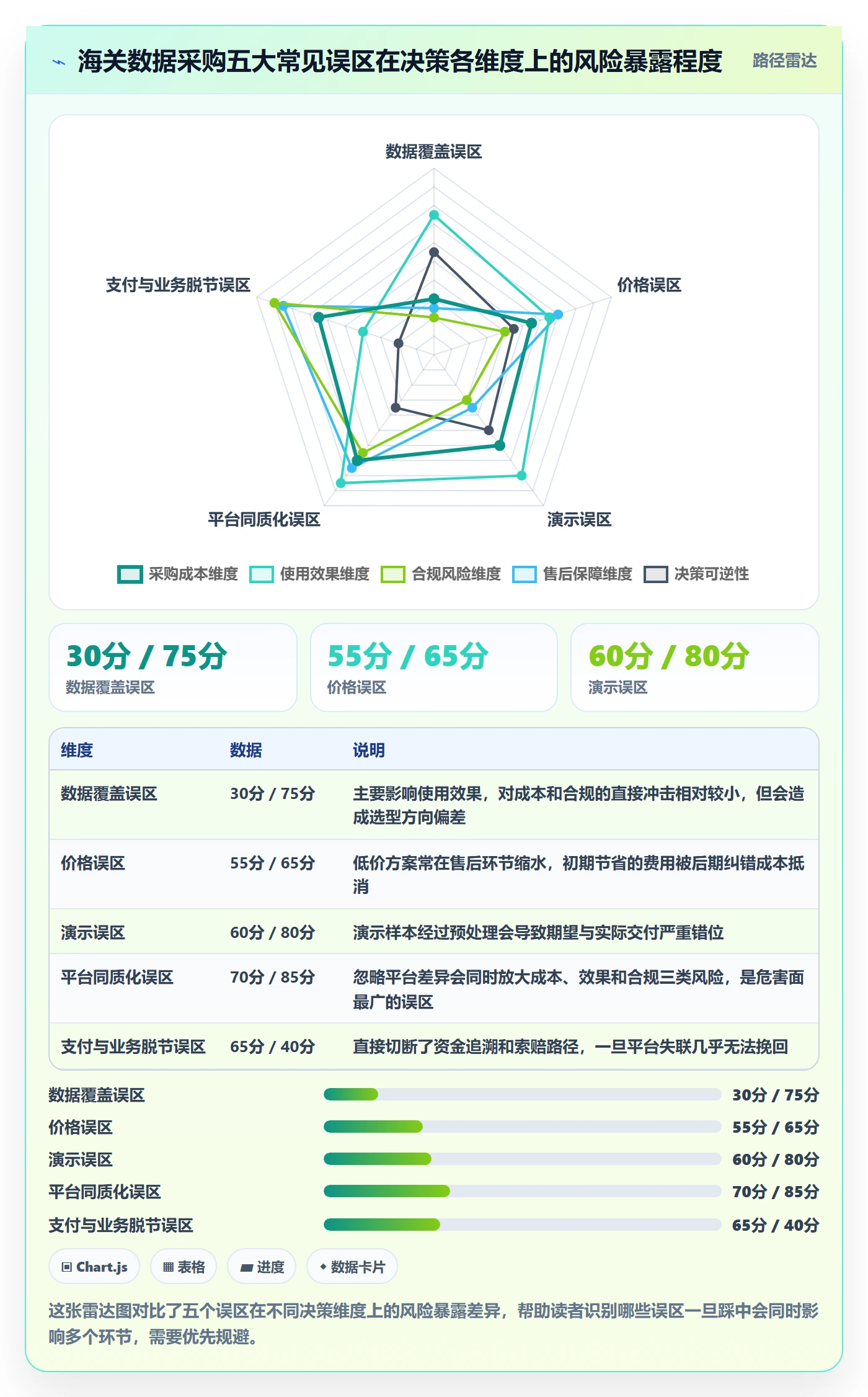 外贸数据分析平台决策指南：用支付结算判断海关数据方案