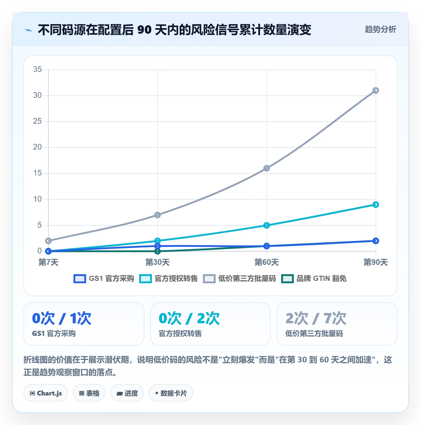 UPC码配置指南：合规风险需要哪些趋势观察设置