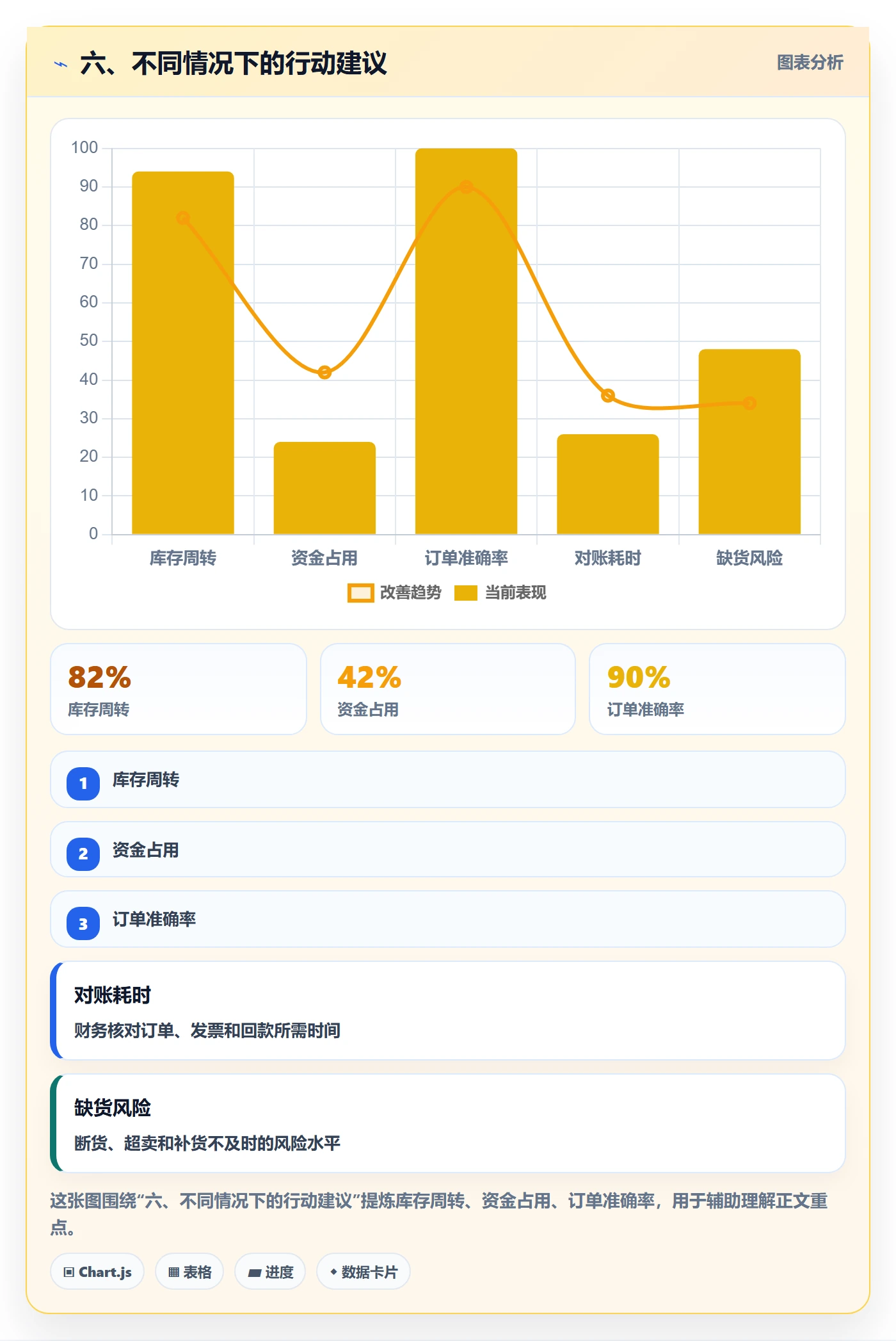 六、不同情况下的行动建议