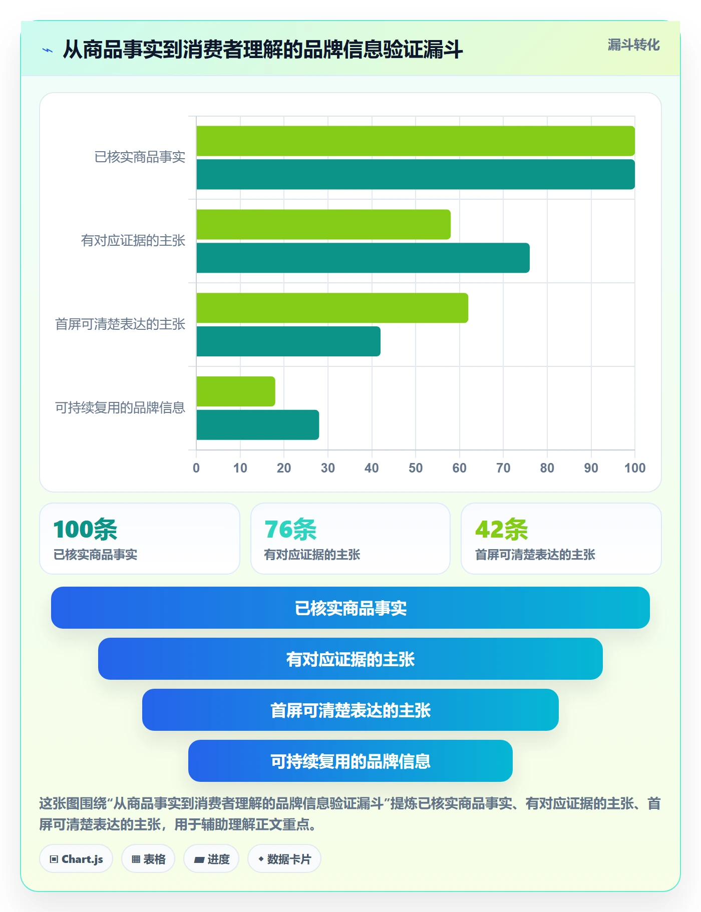 temu管理要点：商品发布的品牌建设如何设计