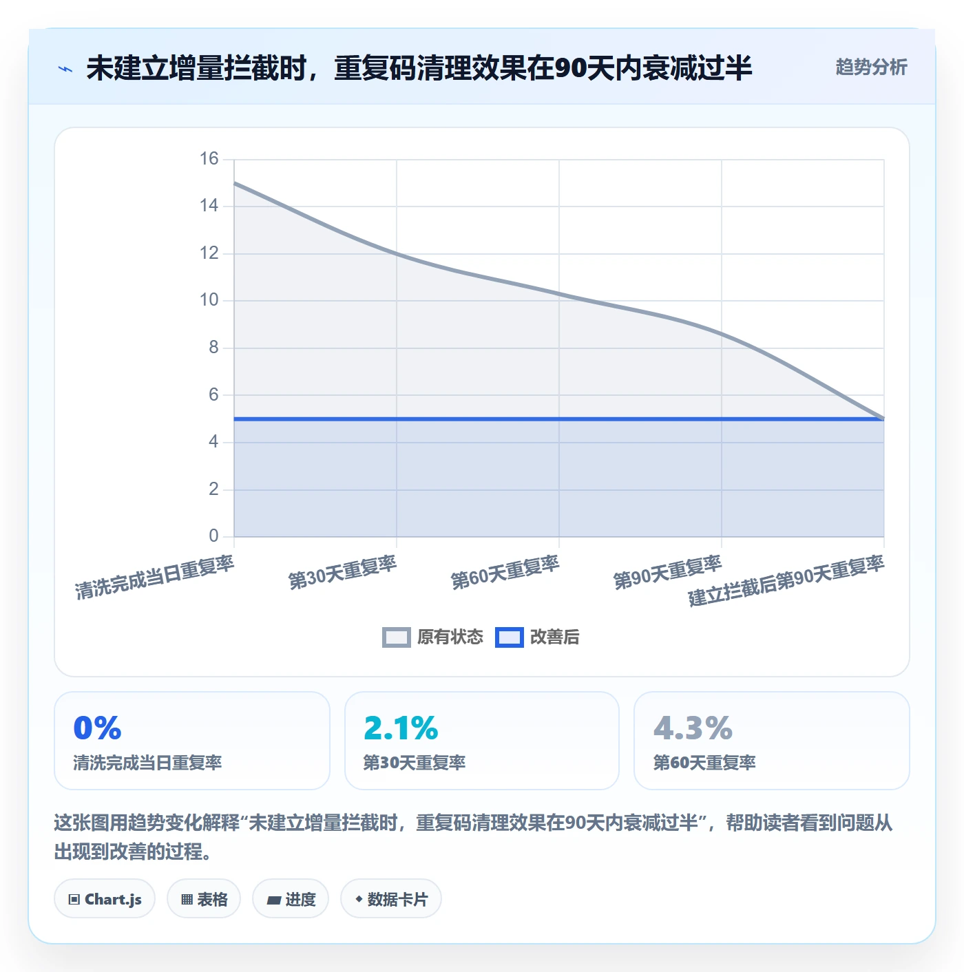 UPC码实施路径：重复码排查如何完成店群管理