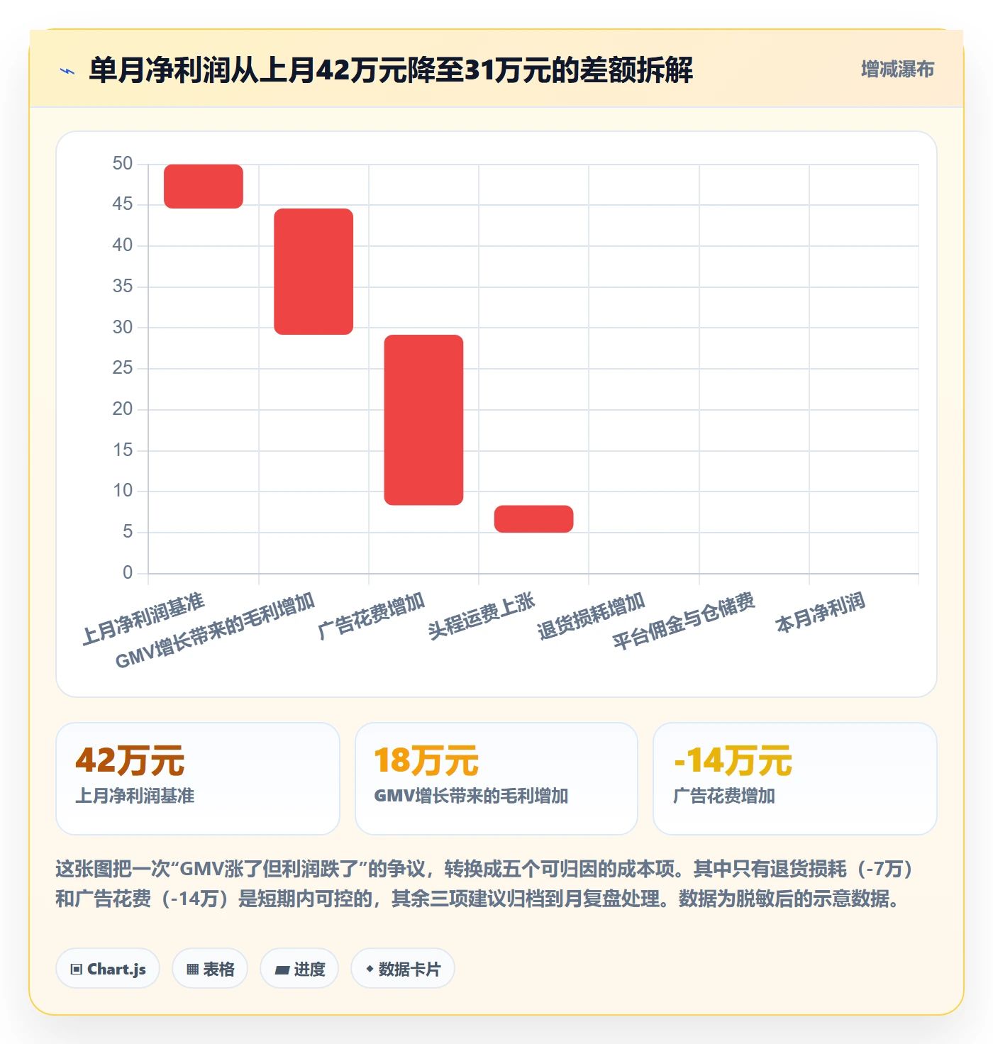 跨境电商运营优化清单：数据复盘与数据复盘的关键动作