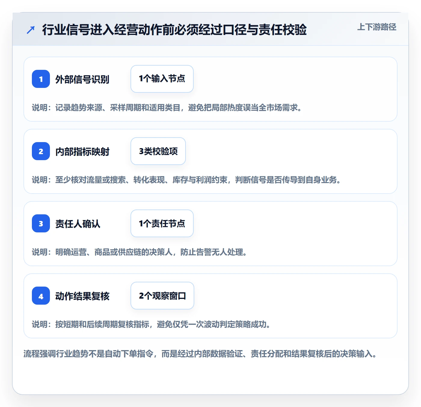 电商数据查询网站能力清单：自动化方案需要覆盖哪些行业趋势事项
