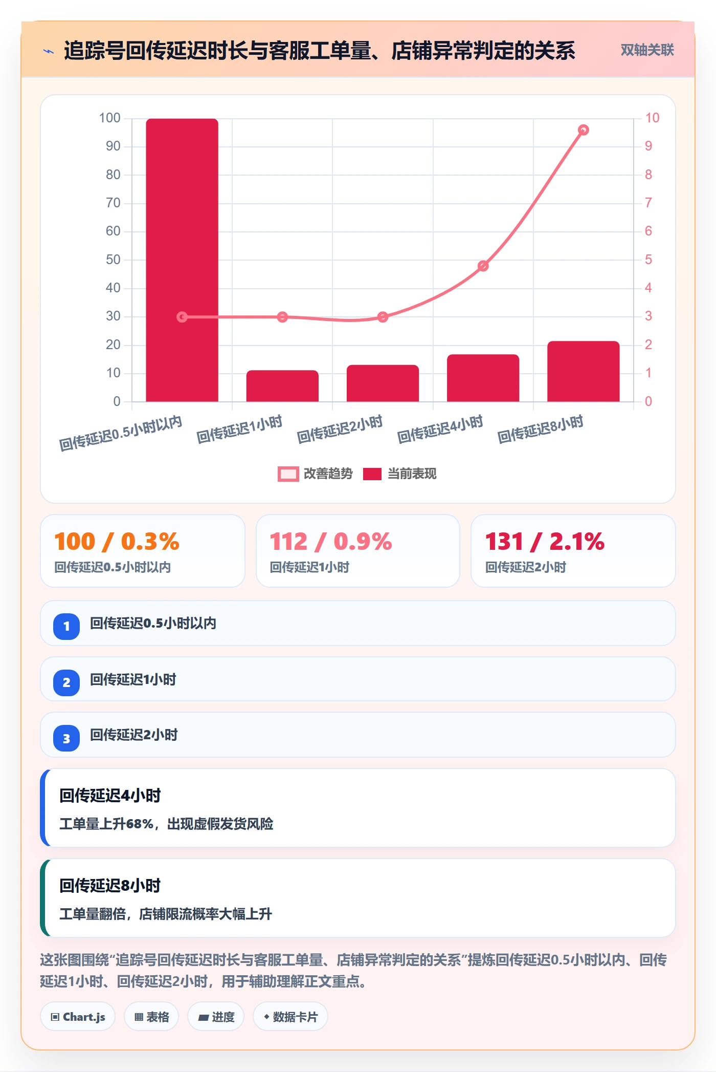 erp跨境电商市场调研全解析：重点看懂物流对接