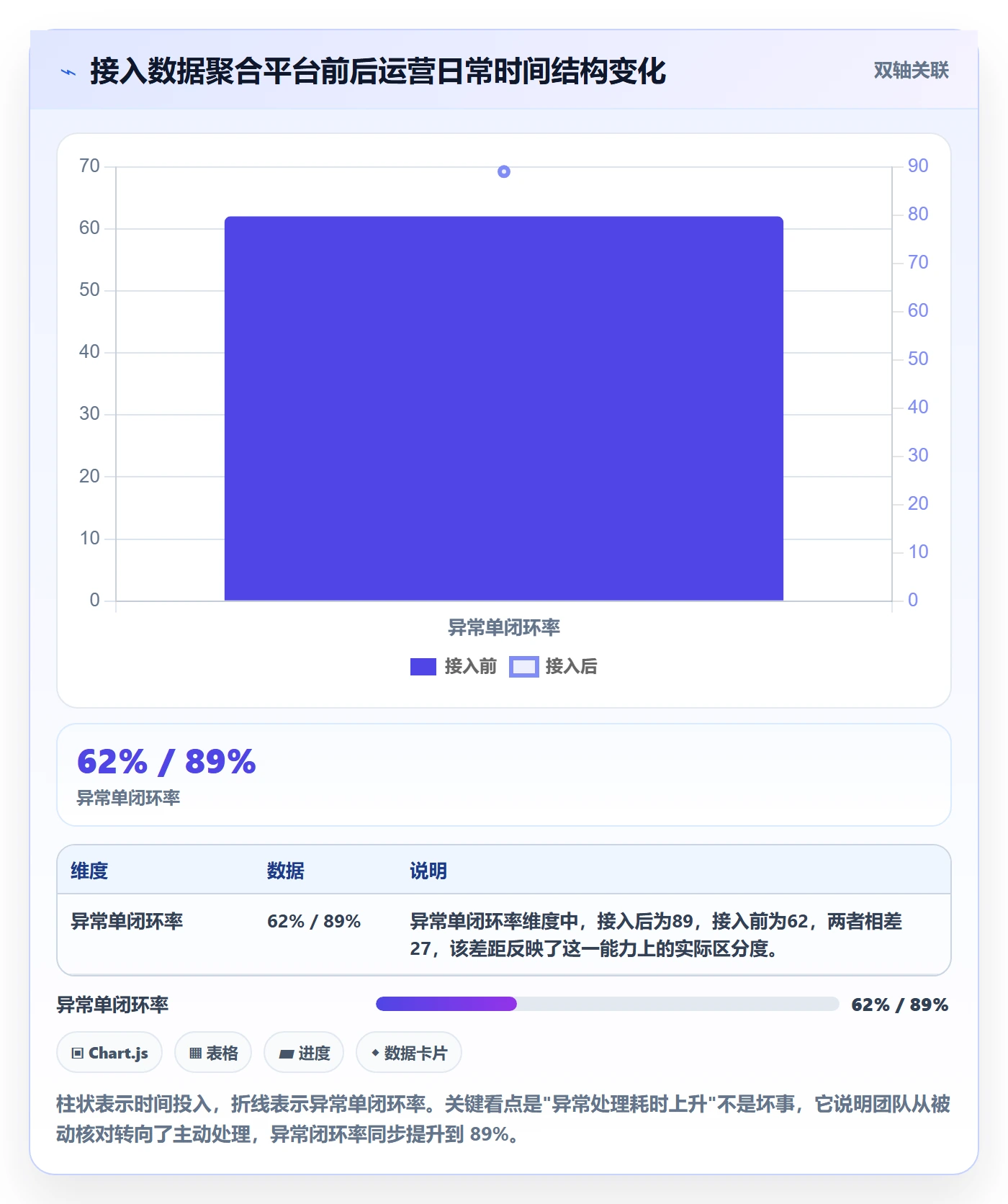 erp跨境电商改造重点:从订单同步推进团队培训